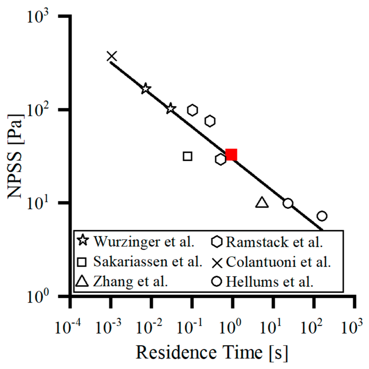 Bioengineering 09 00235 g002
