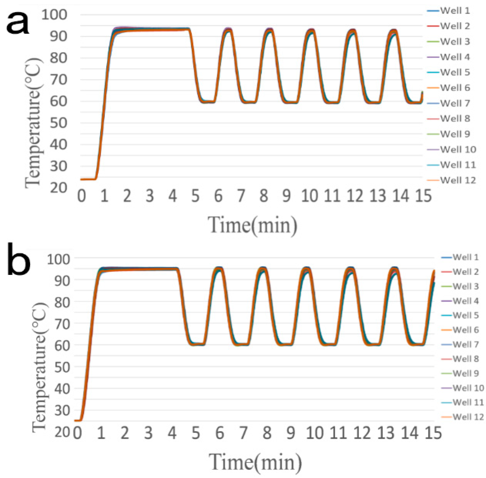 Bioengineering 09 00237 g002 550