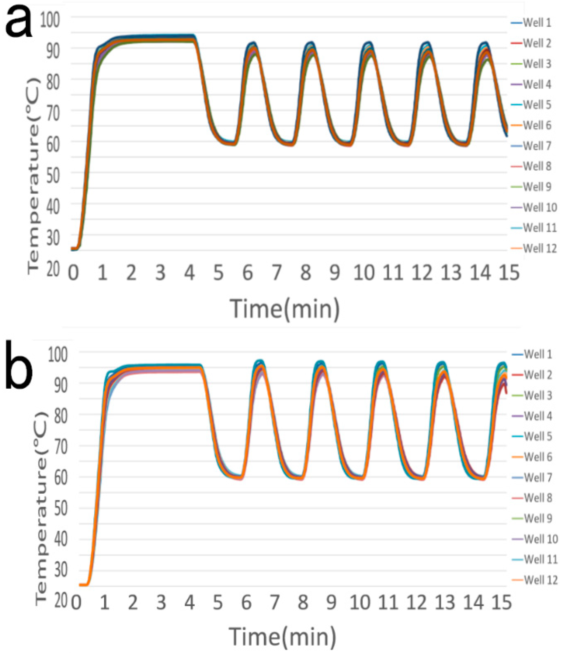 Bioengineering 09 00237 g003 550
