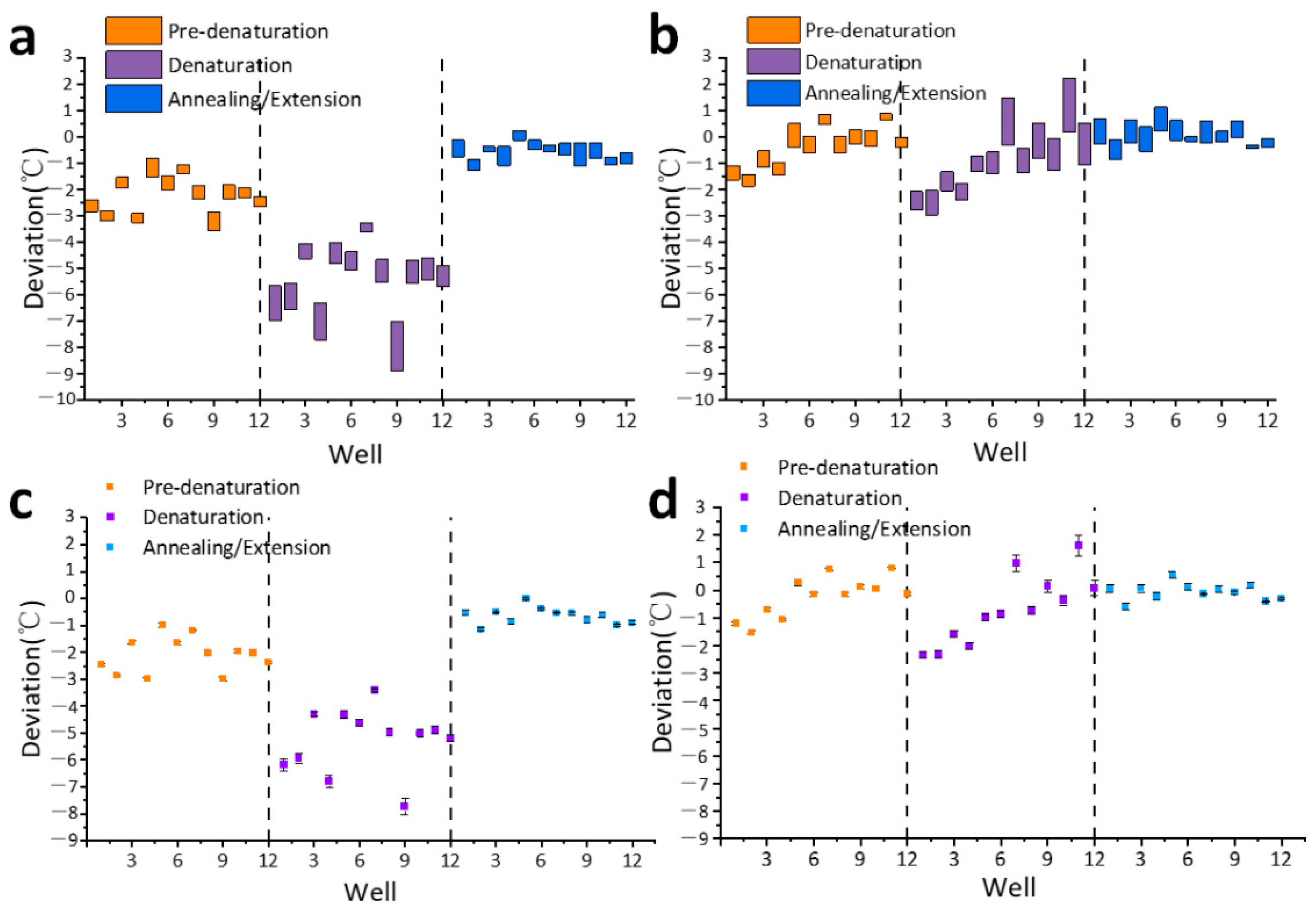 Bioengineering 09 00237 g005 550