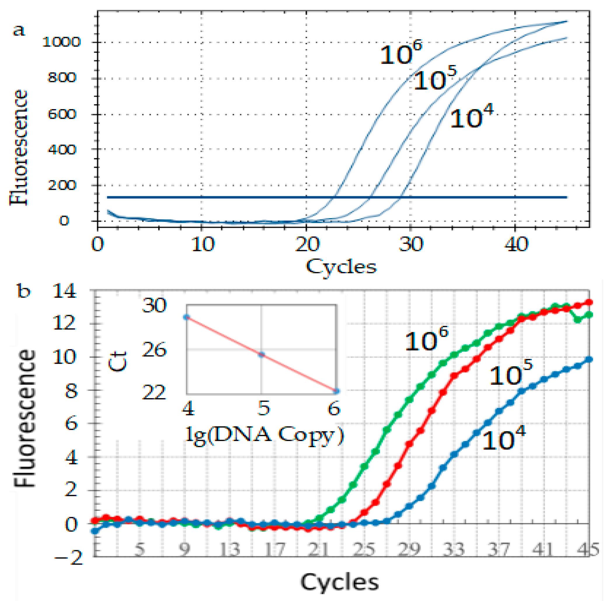 Bioengineering 09 00237 g007 550