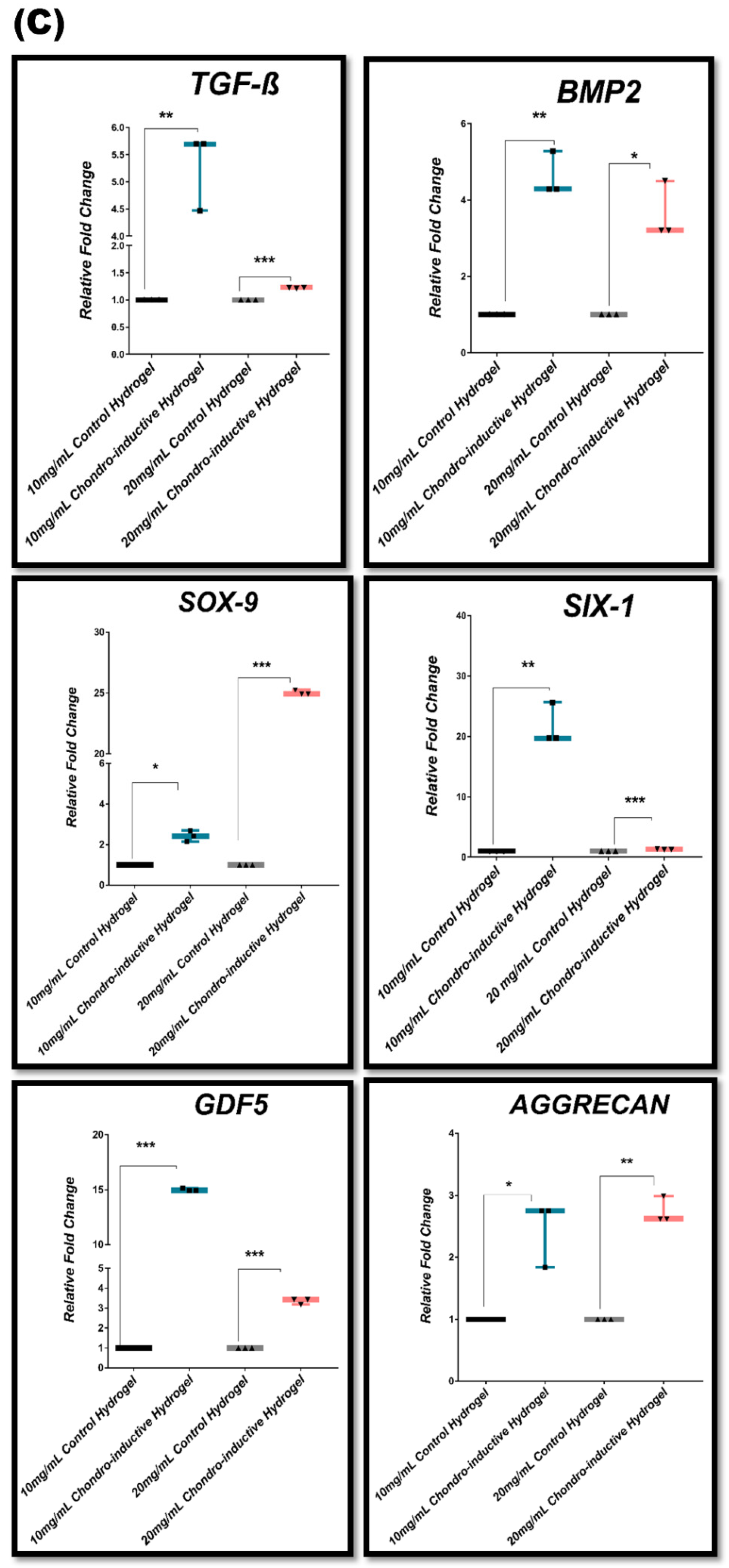 Bioengineering 09 00239 g007c 550