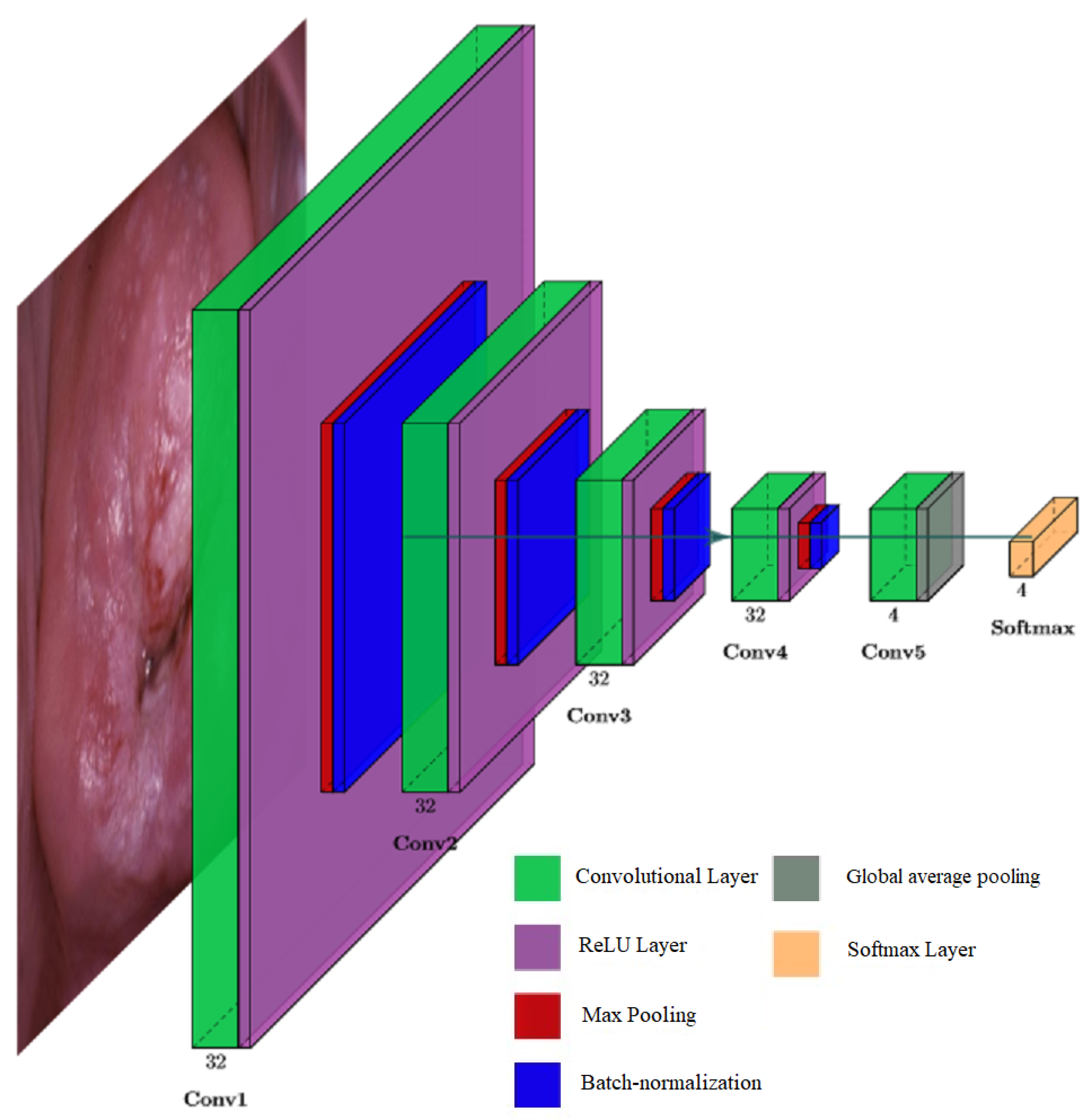 Bioengineering 09 00240 g004 550