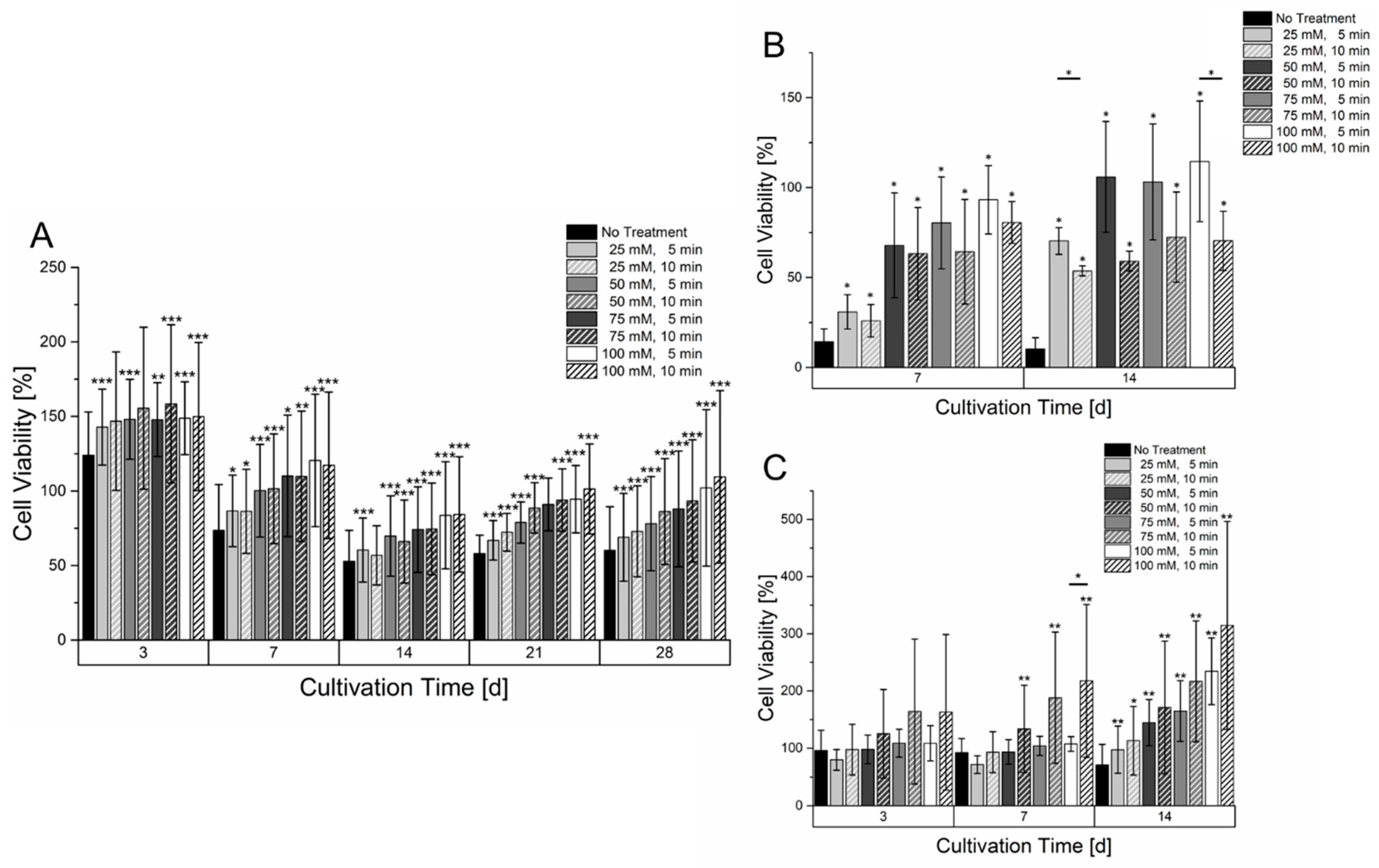 Bioengineering 09 00242 g005