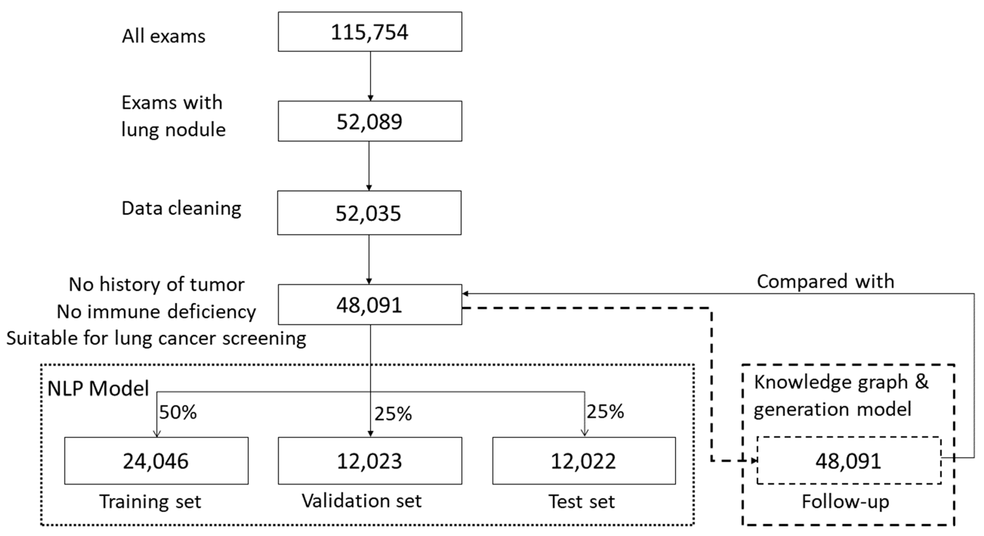 Bioengineering 09 00244 g001