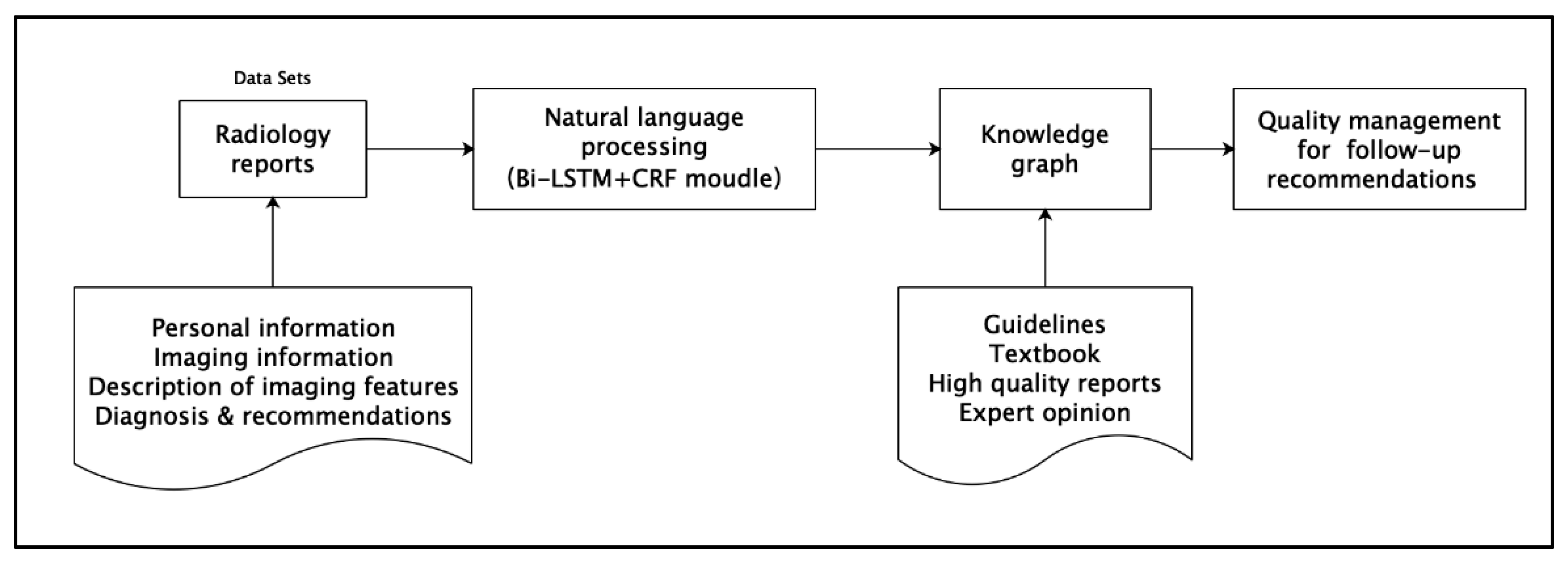 Bioengineering 09 00244 g002