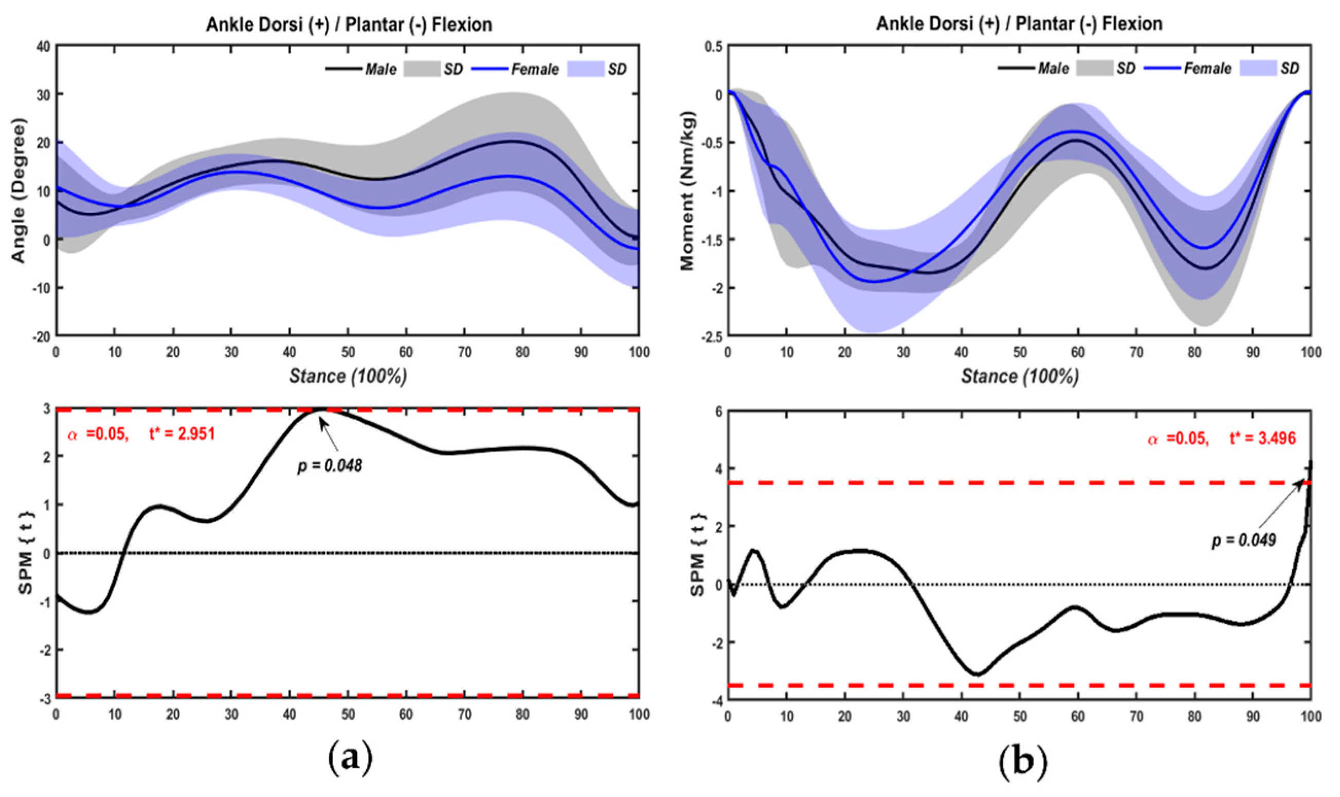 Bioengineering 09 00246 g006 Bioengineering 09 00246 g006