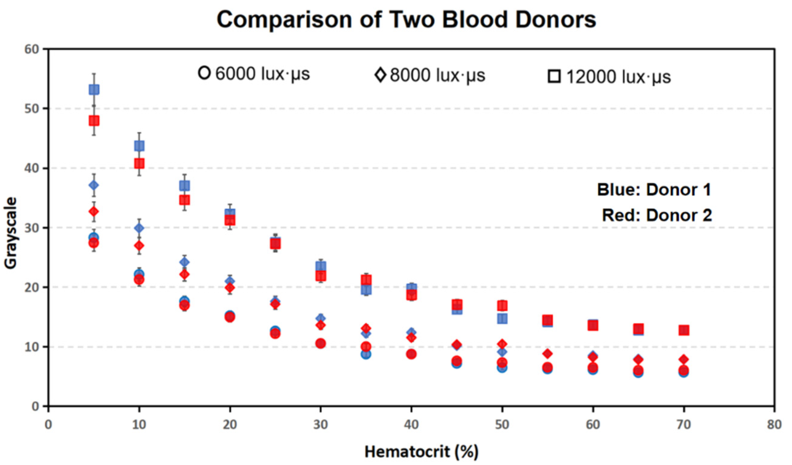 Bioengineering 09 00247 g006 550