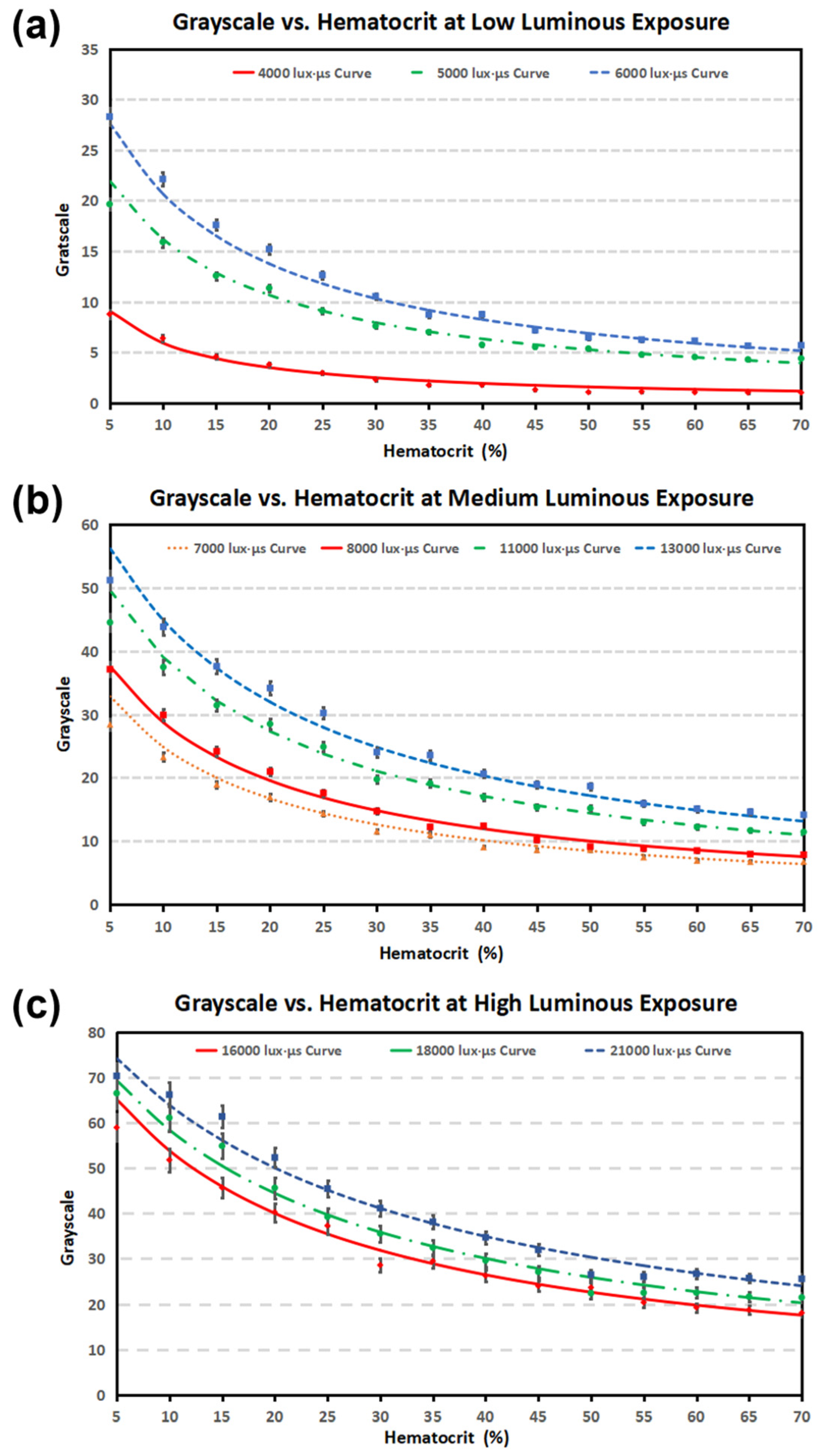 Bioengineering 09 00247 g007 550