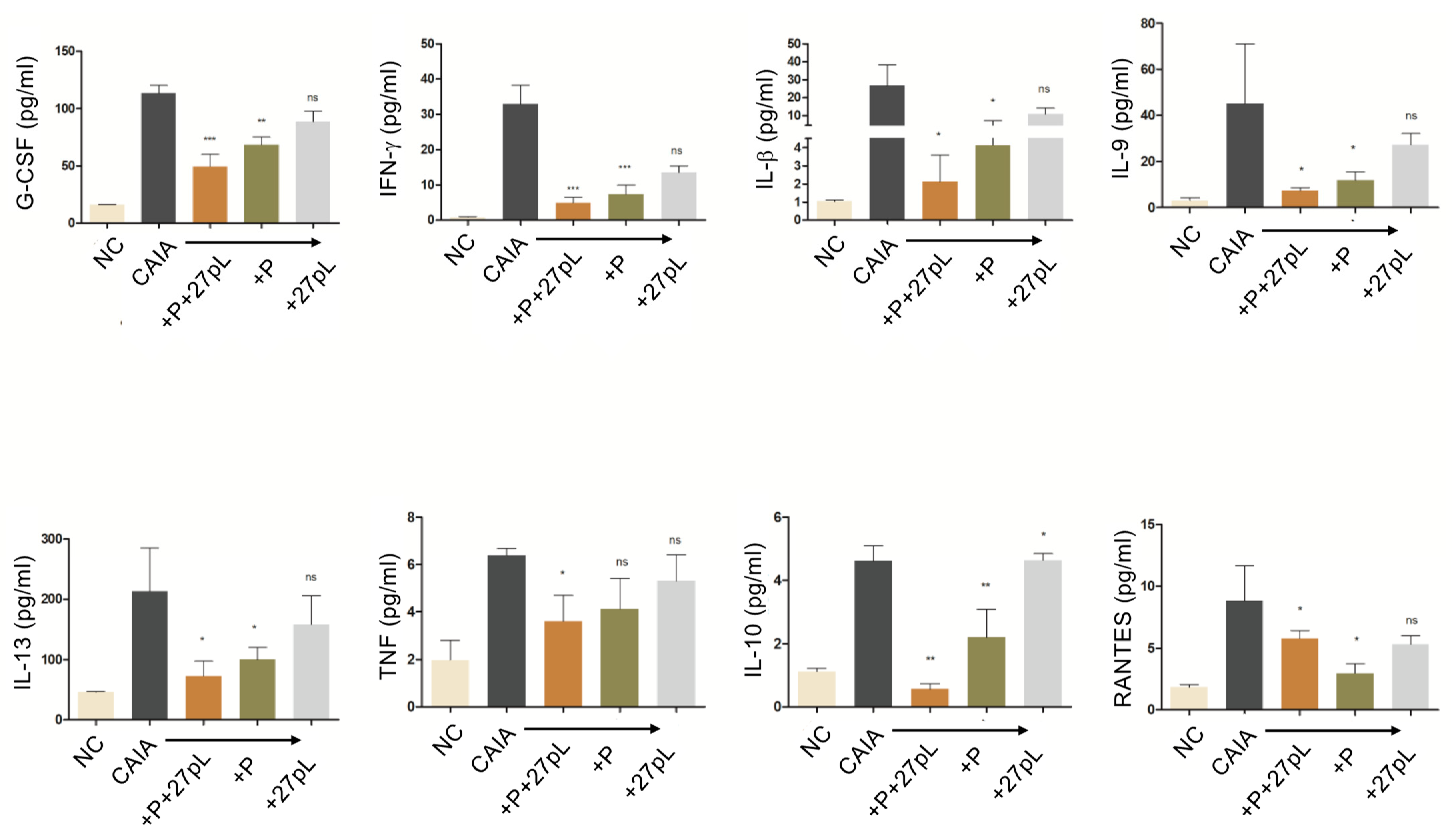 Bioengineering 09 00248 g007