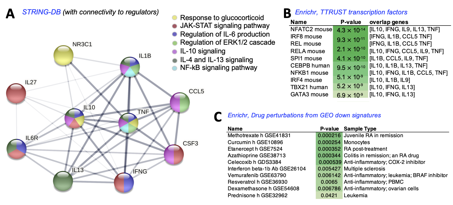 Bioengineering 09 00248 g008