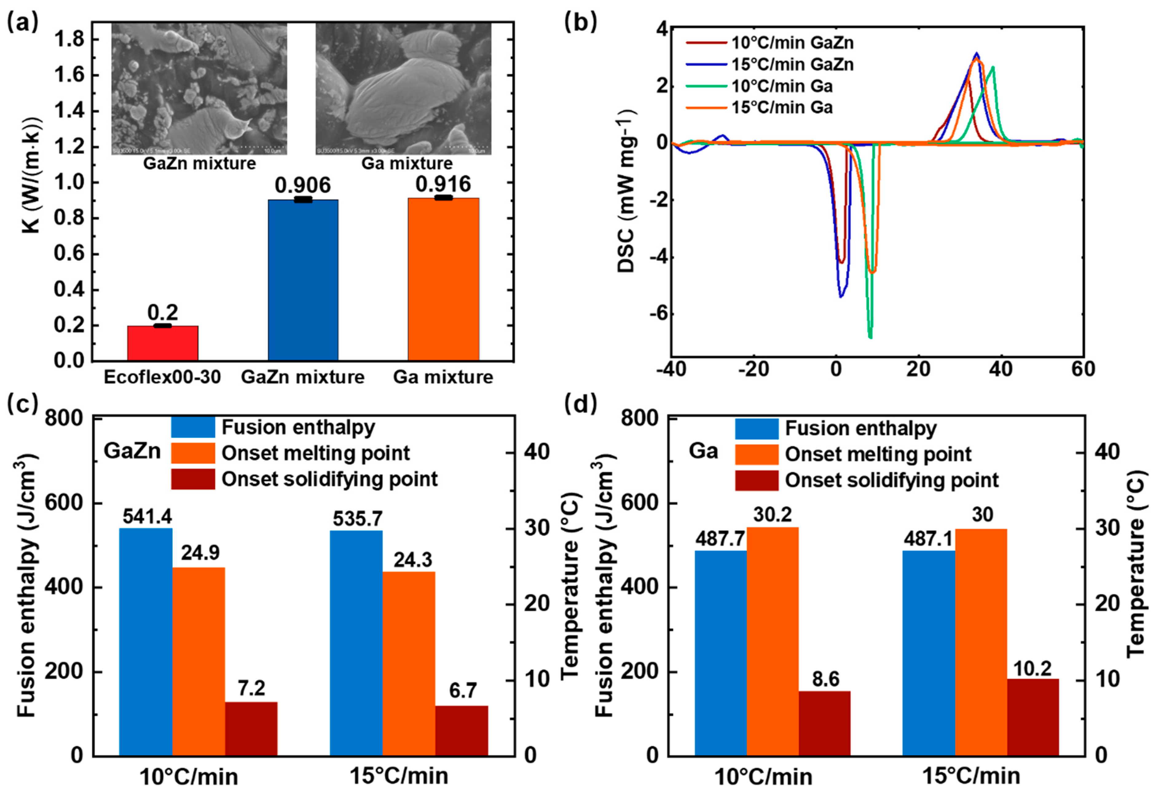 Bioengineering 09 00254 g002