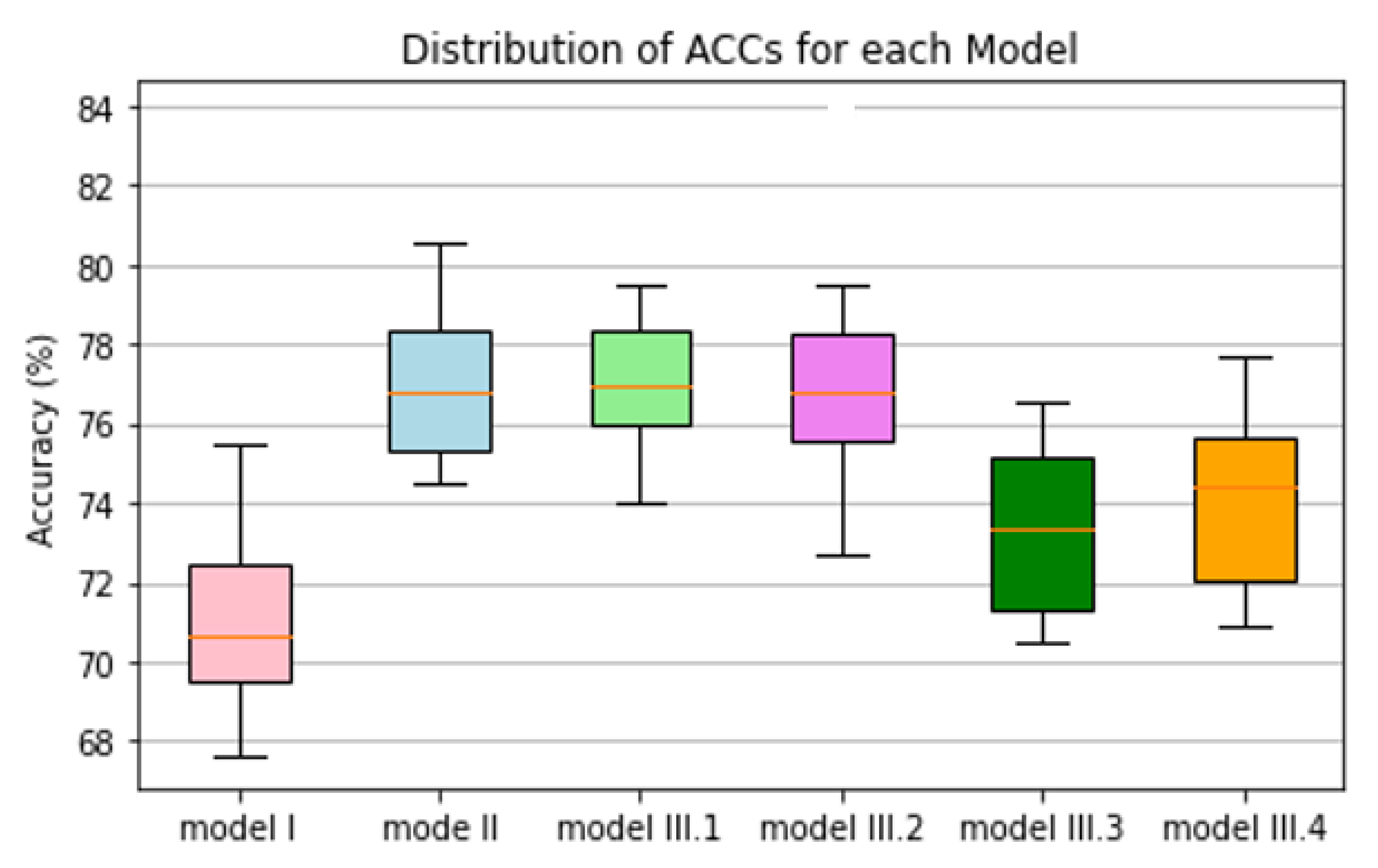 Bioengineering 09 00256 g003