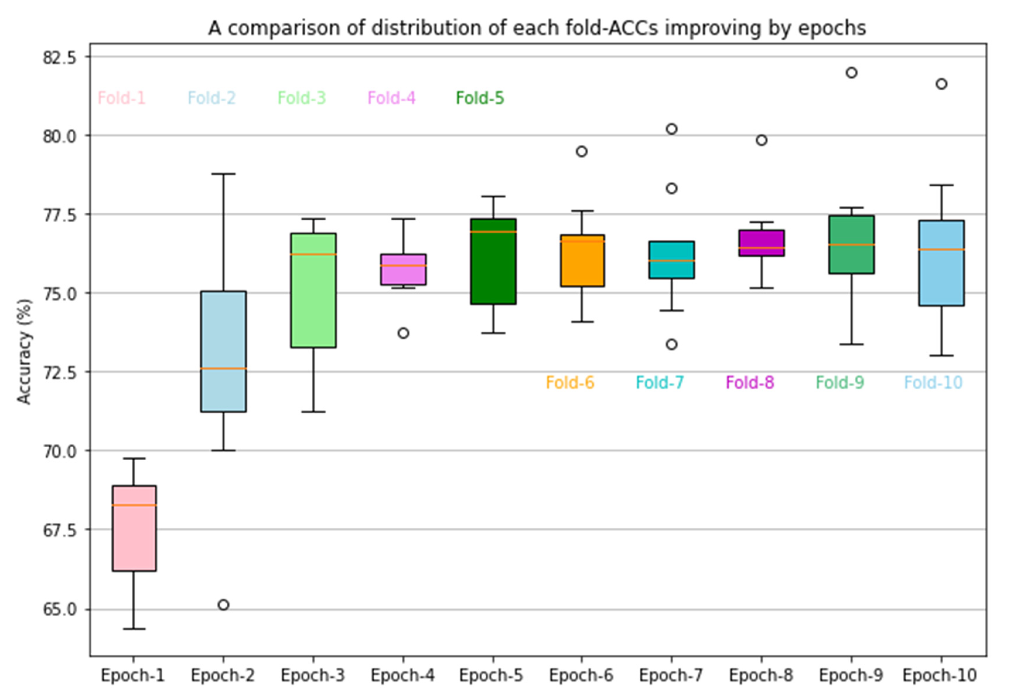 Bioengineering 09 00256 g004