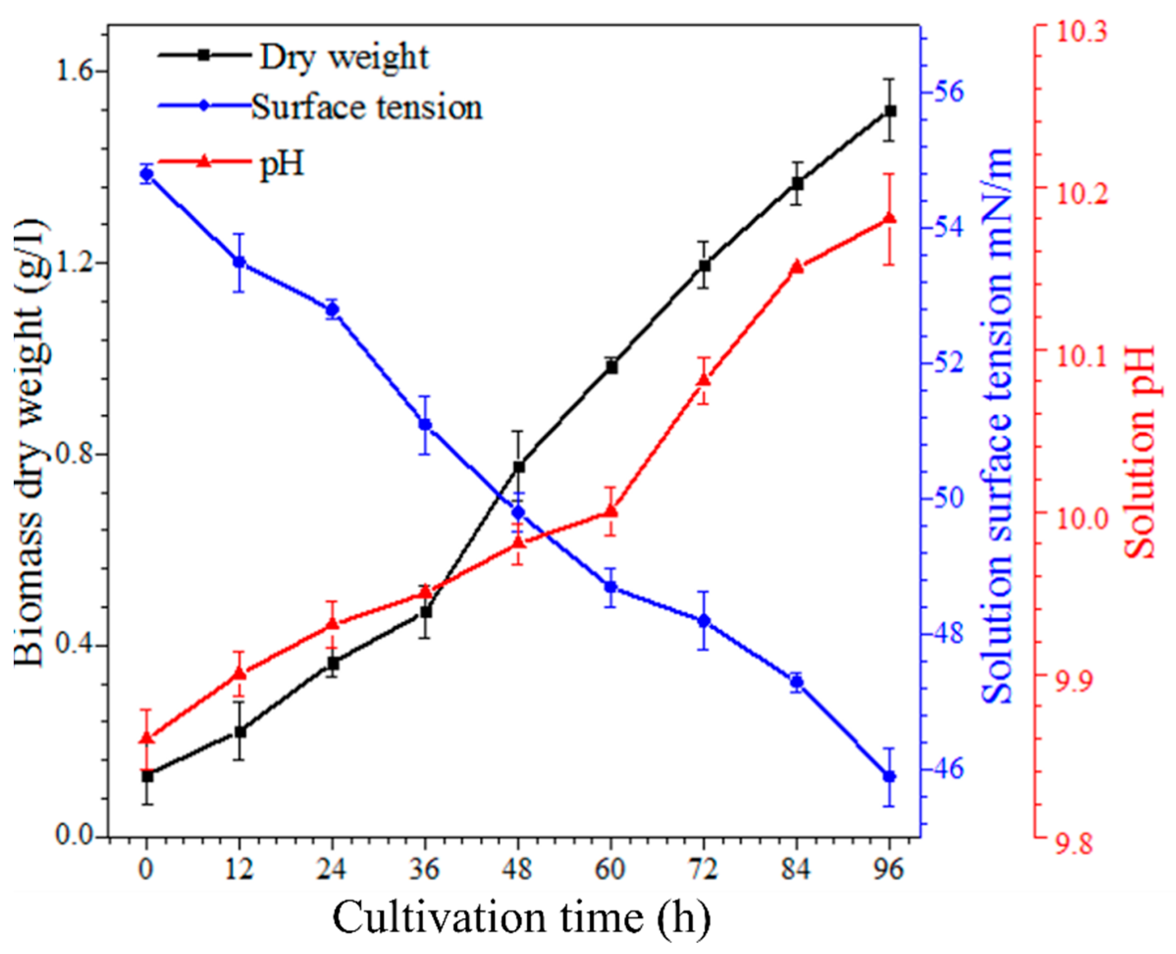 Bioengineering 09 00257 g005