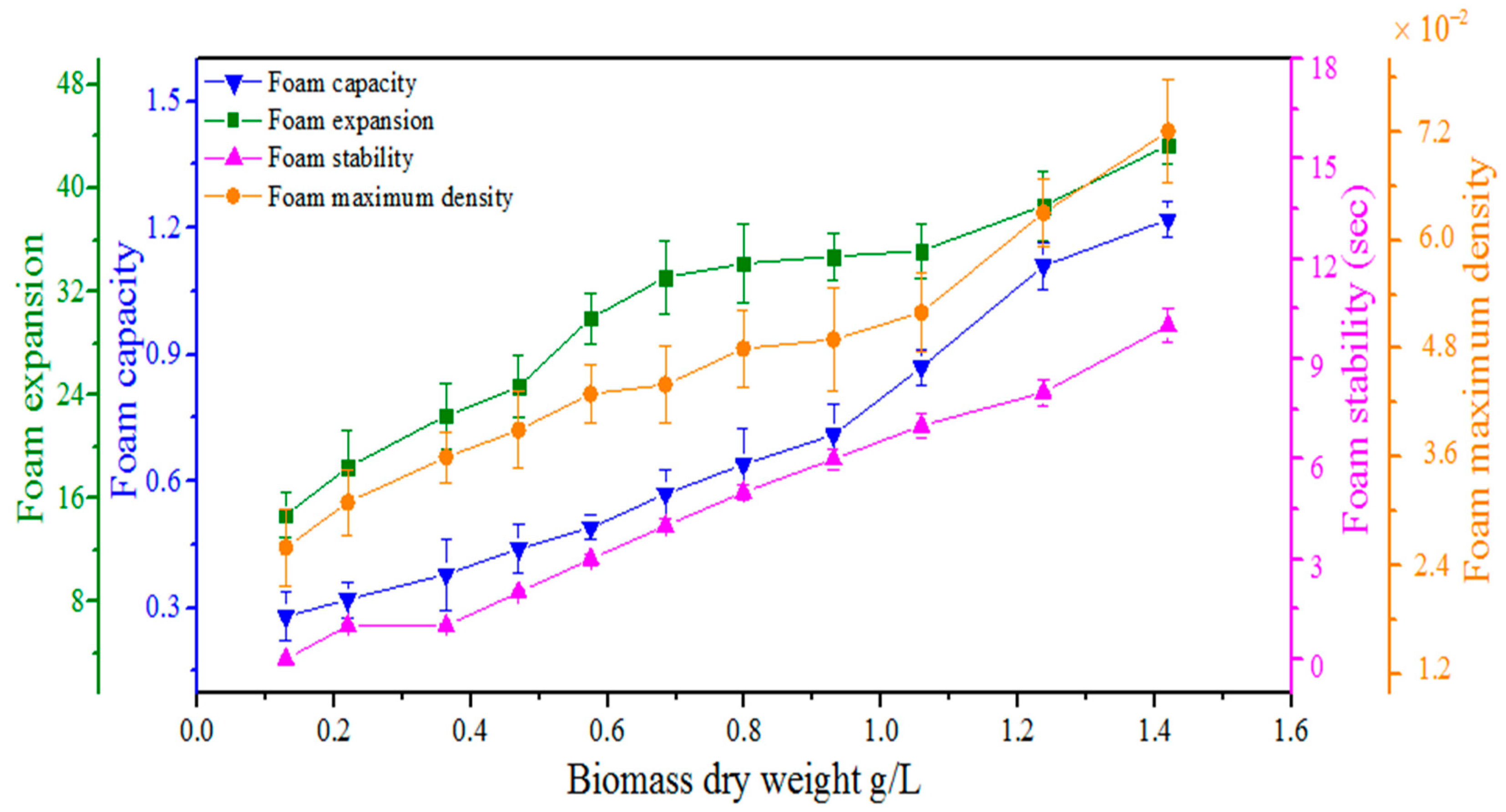 Bioengineering 09 00257 g006