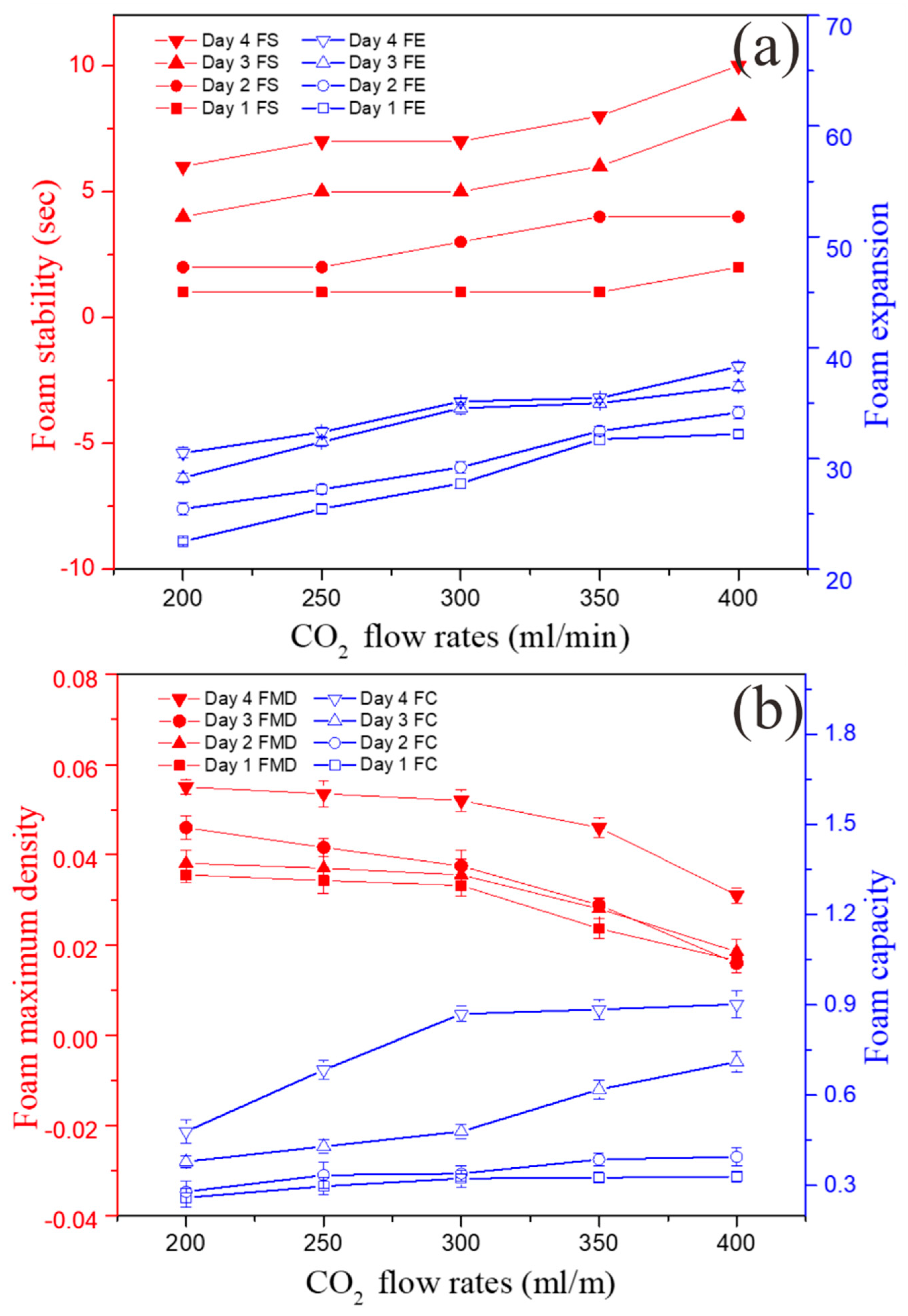 Bioengineering 09 00257 g007