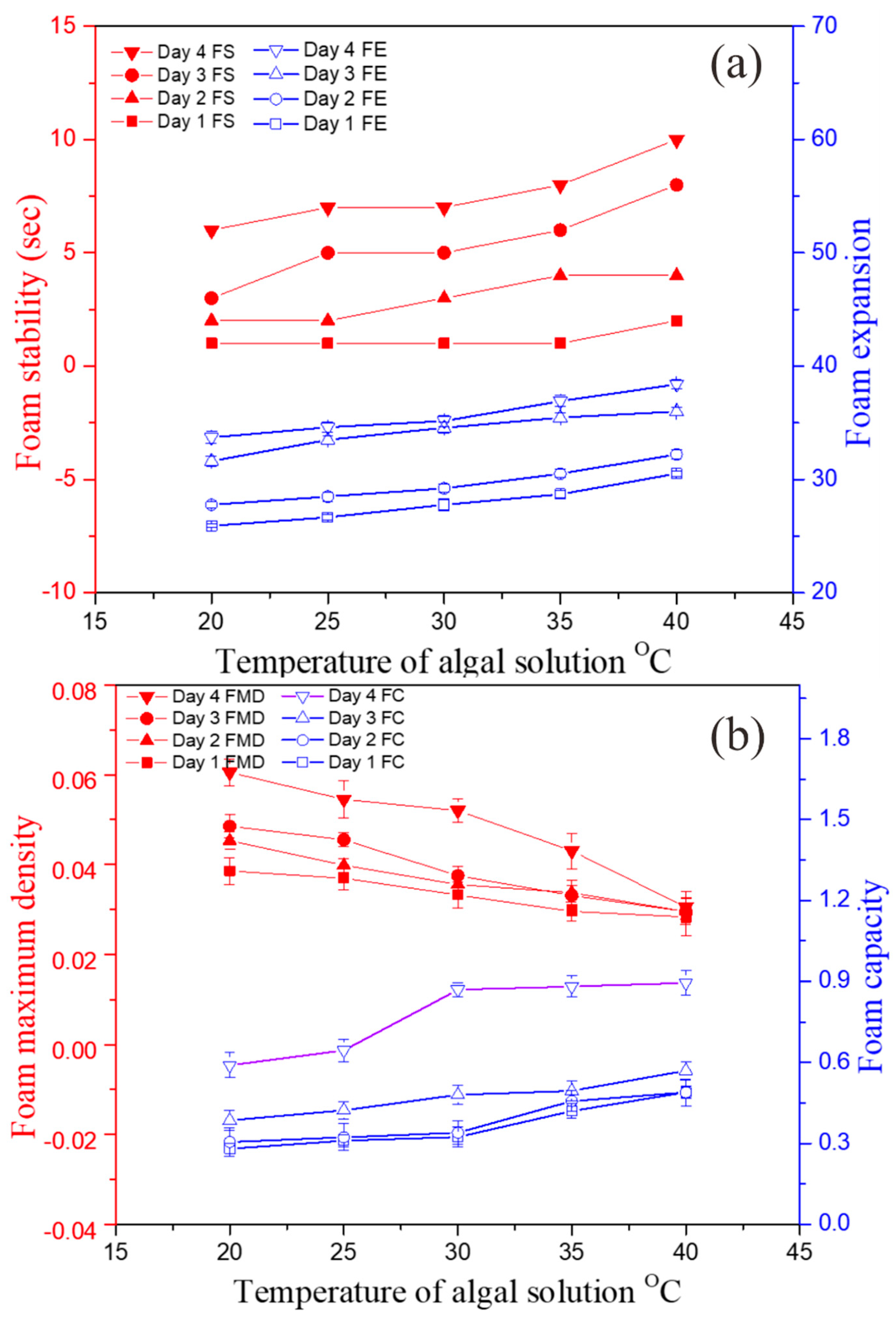 Bioengineering 09 00257 g008