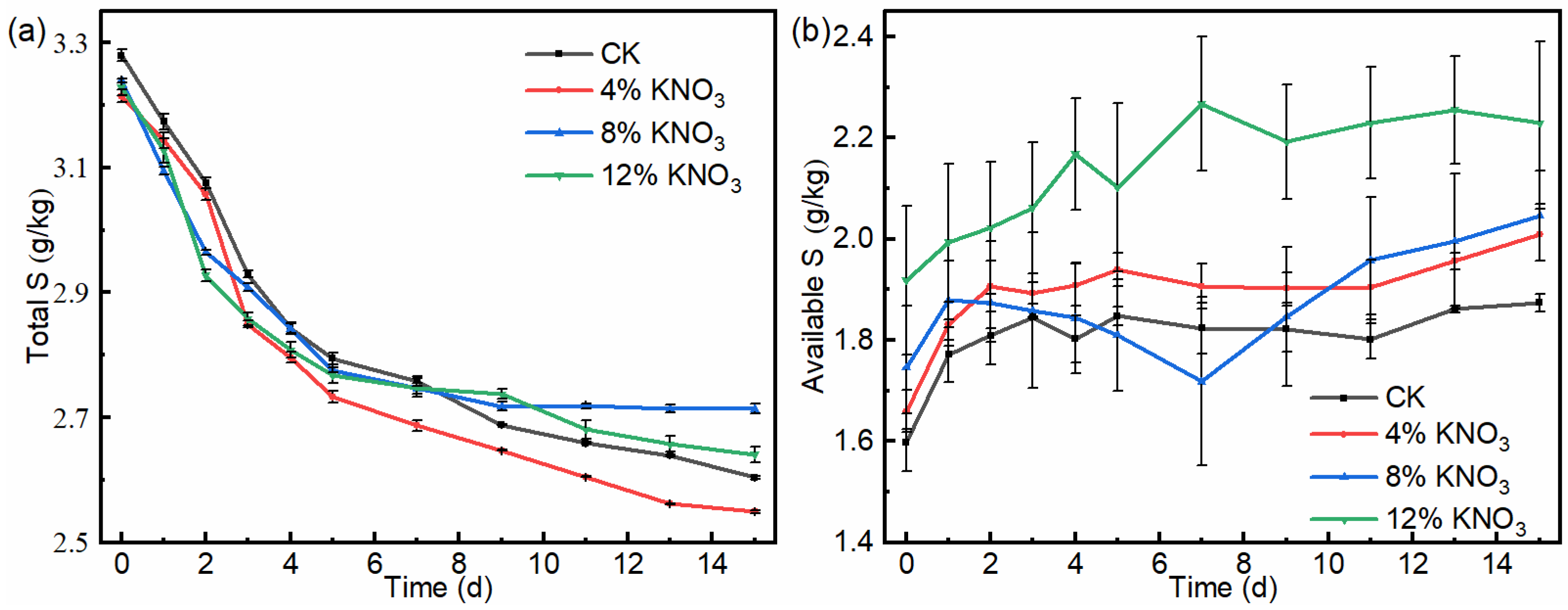 Bioengineering 09 00258 g005