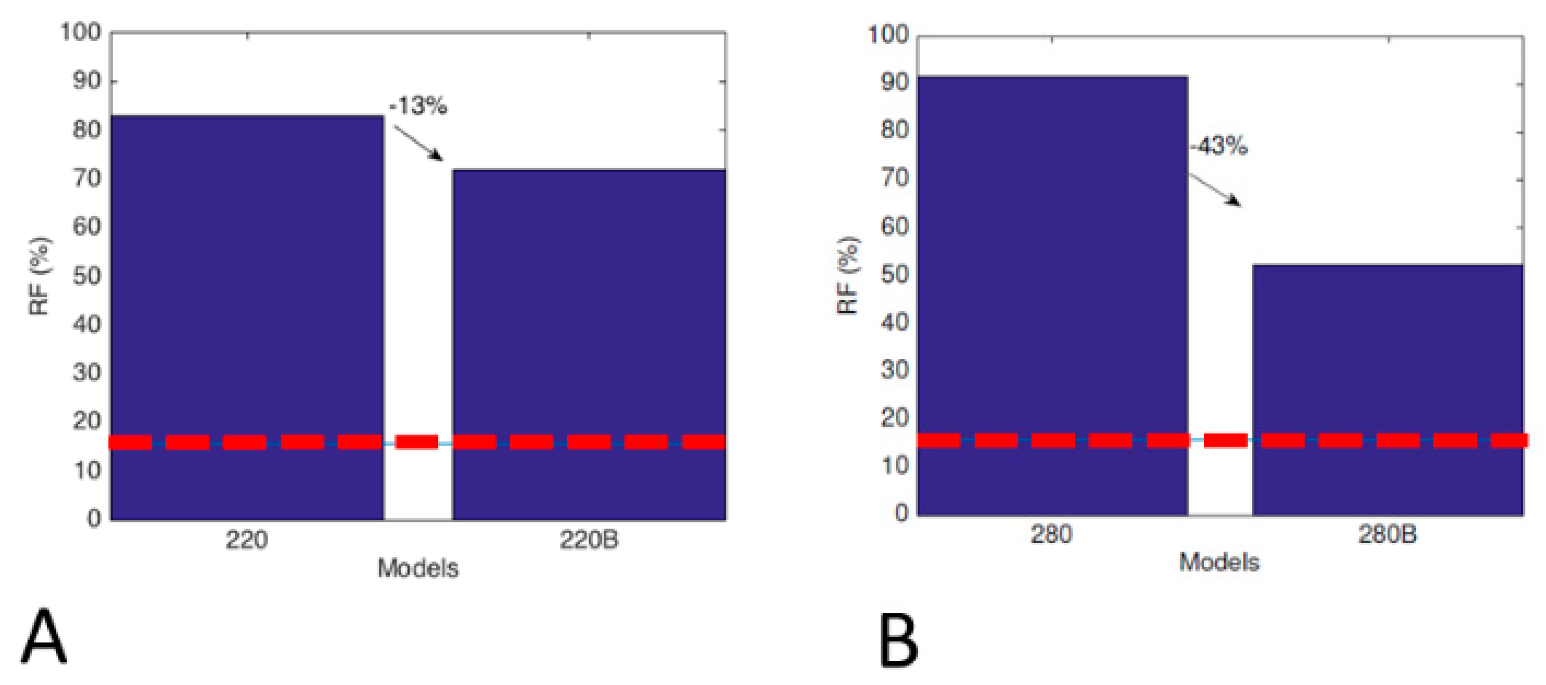 Bioengineering 09 00259 g005a