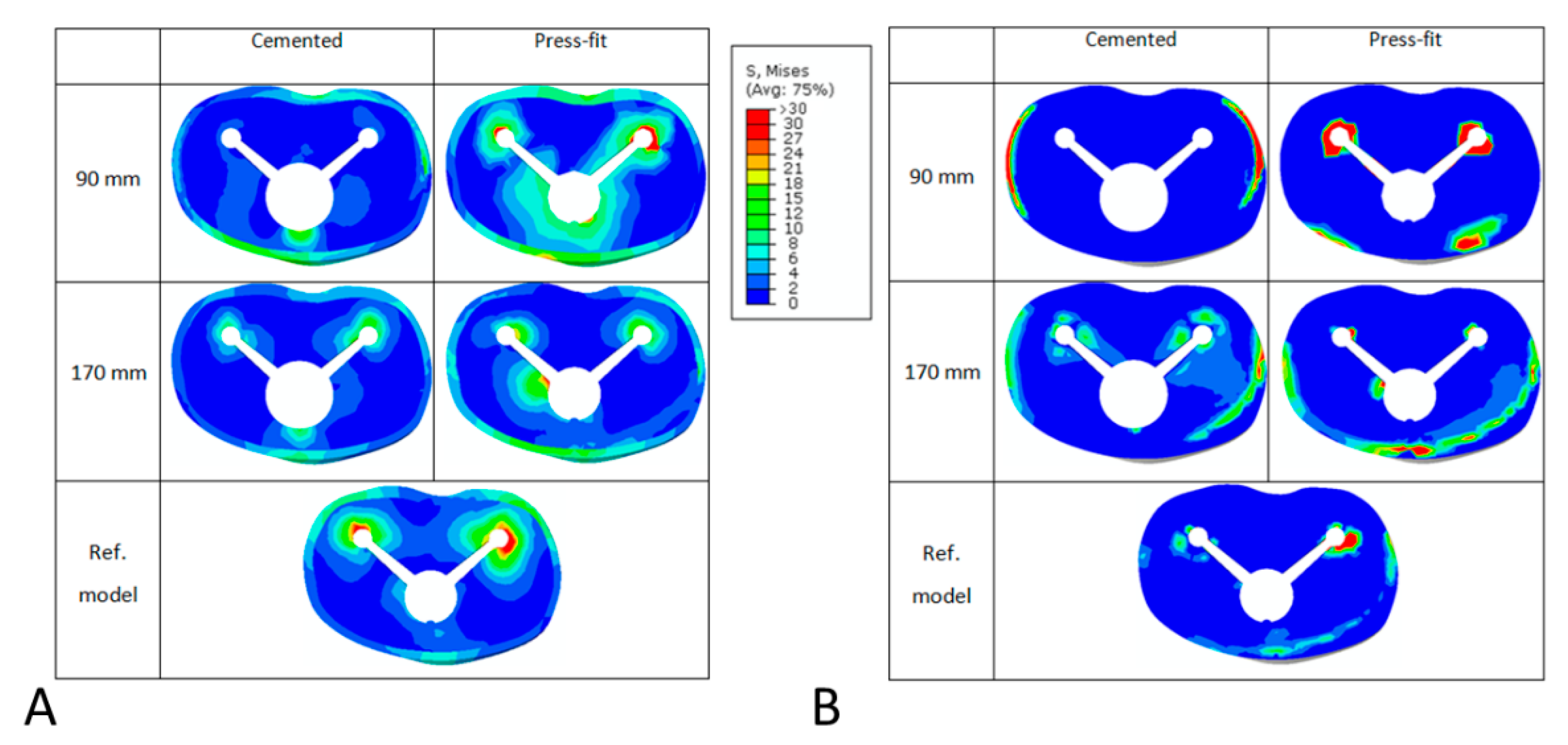 Bioengineering 09 00259 g006