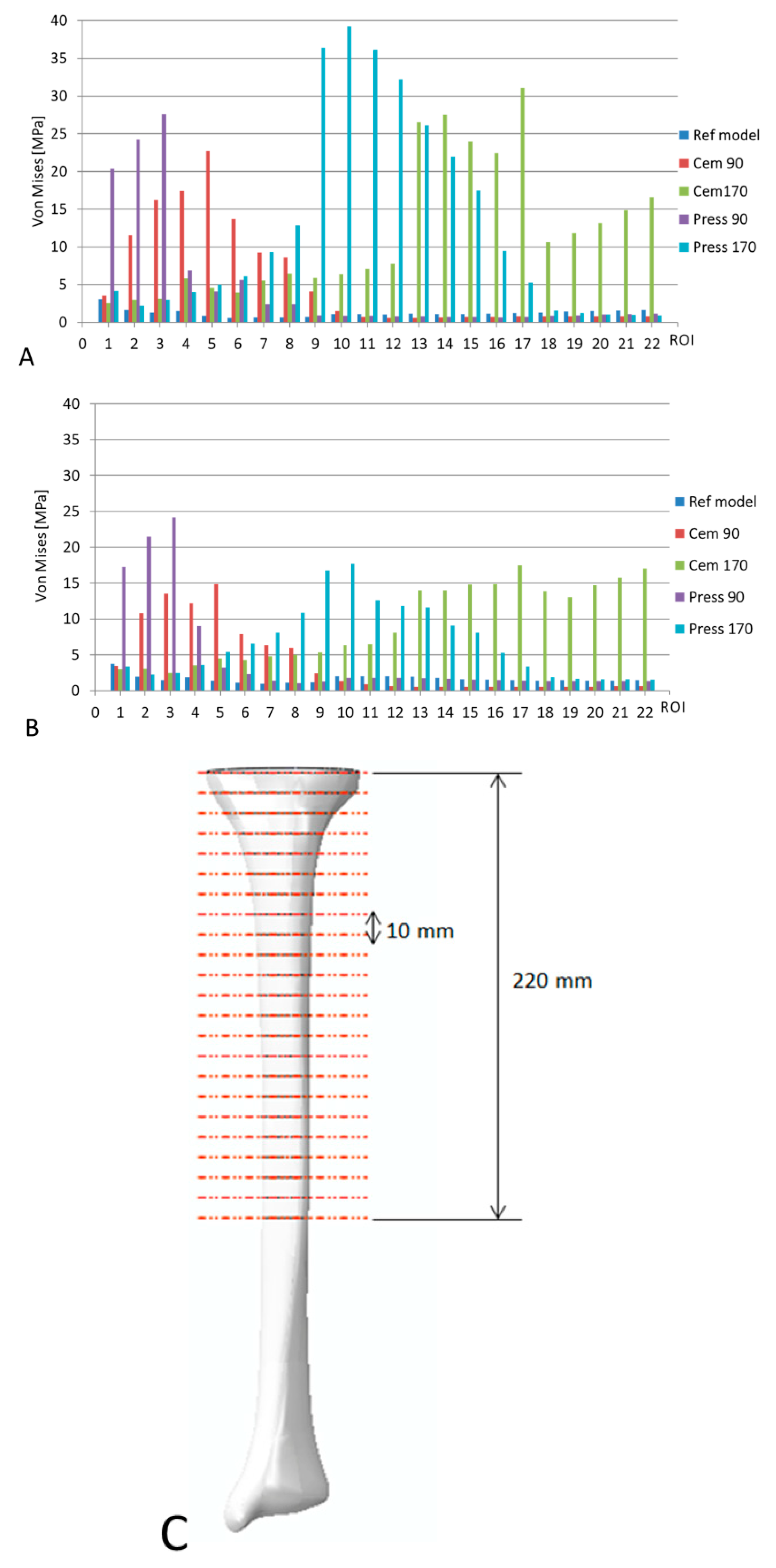 Bioengineering 09 00259 g007