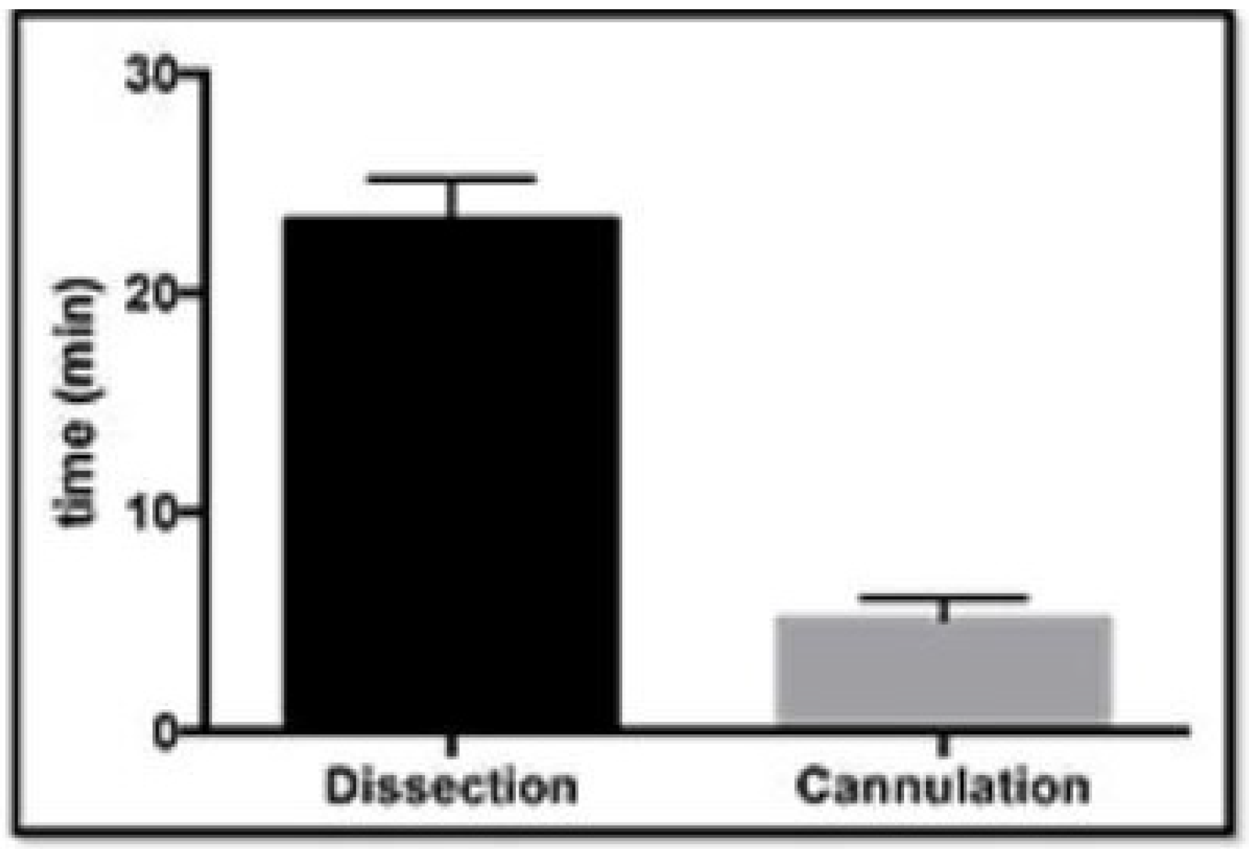 Bioengineering 09 00264 g005