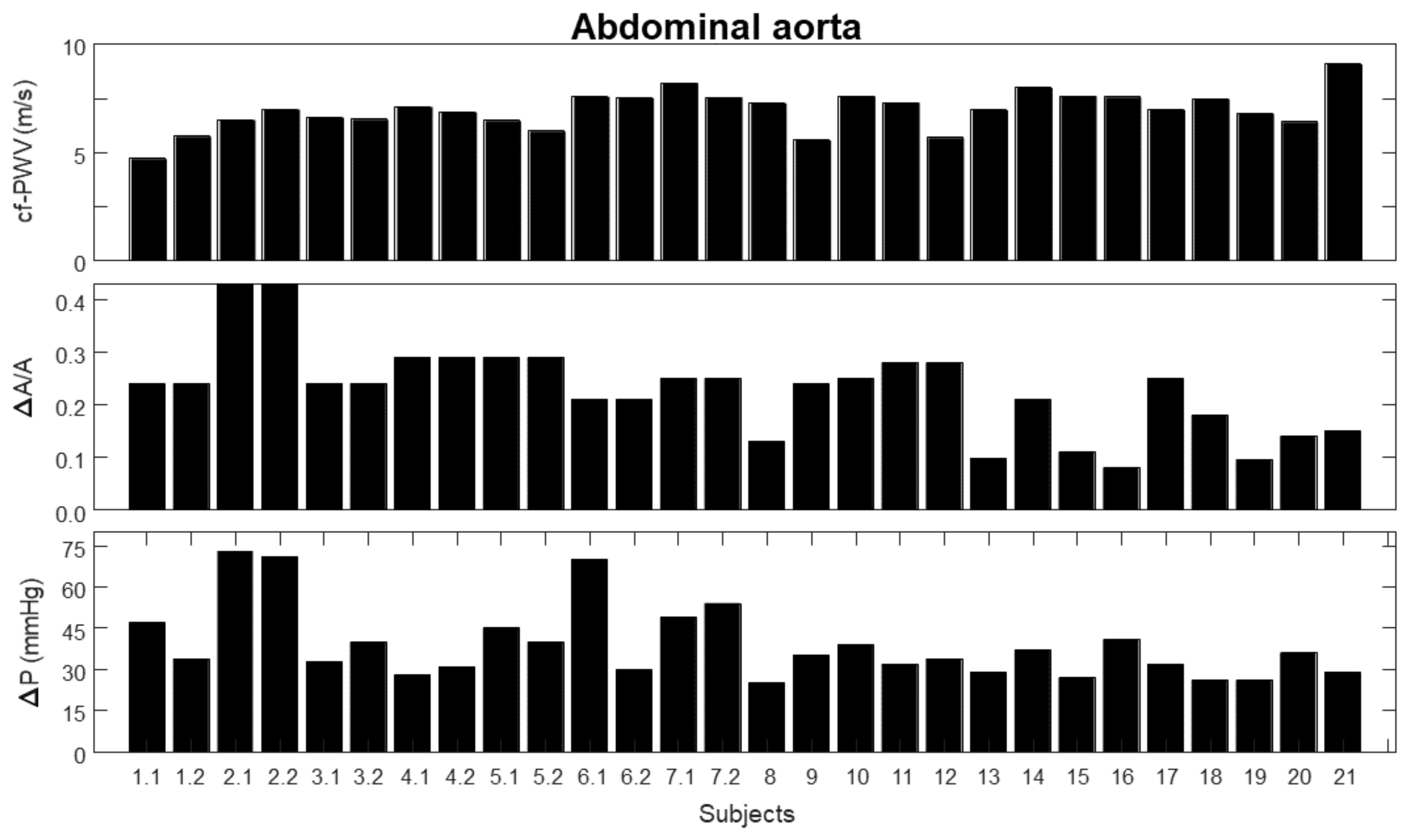 Bioengineering 09 00265 g002 550