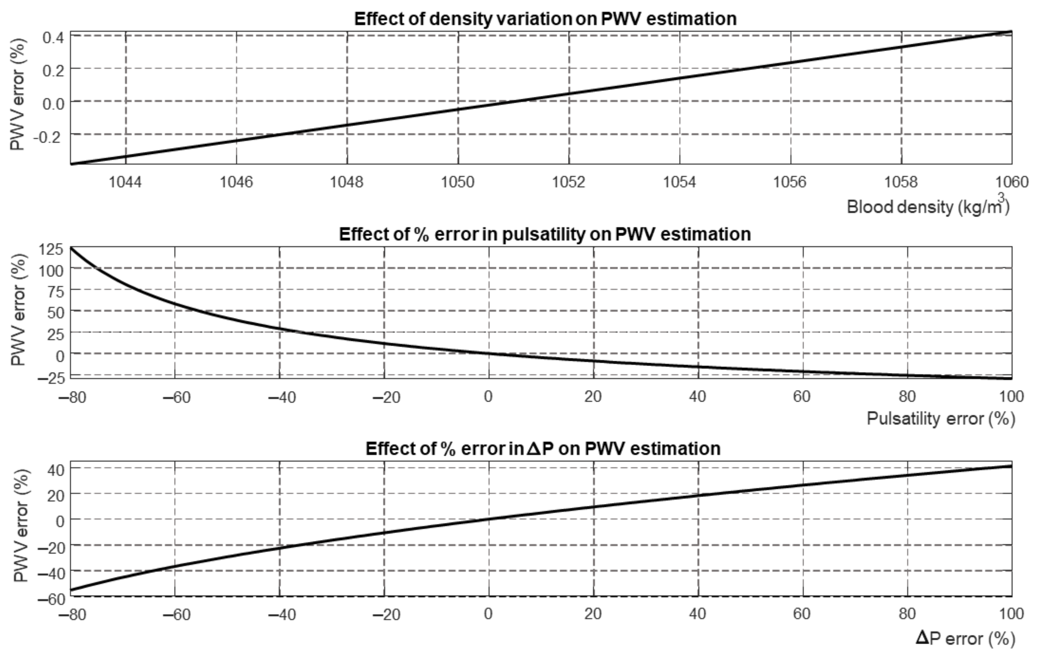 Bioengineering 09 00265 g006 550