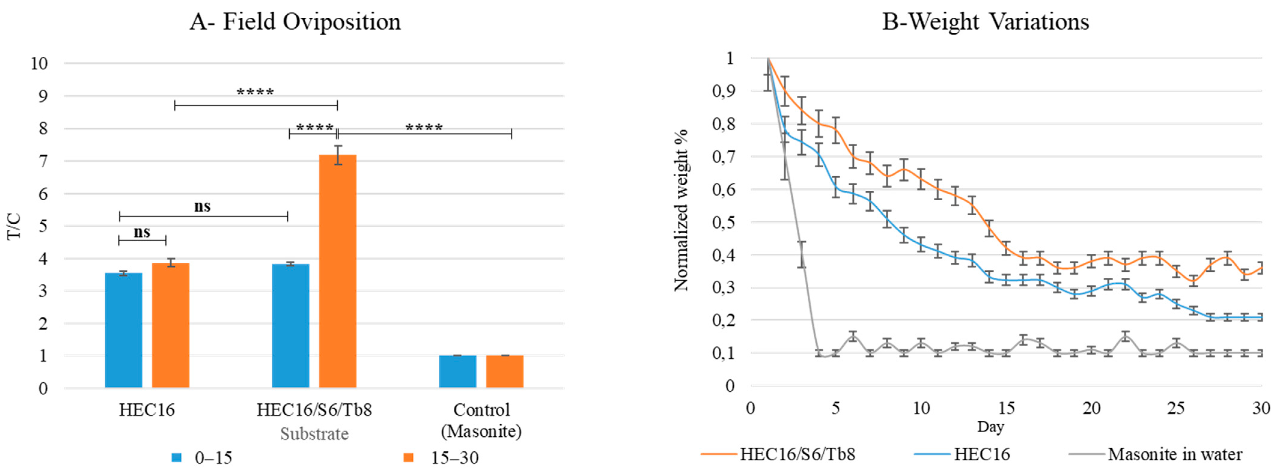 Bioengineering 09 00267 g005