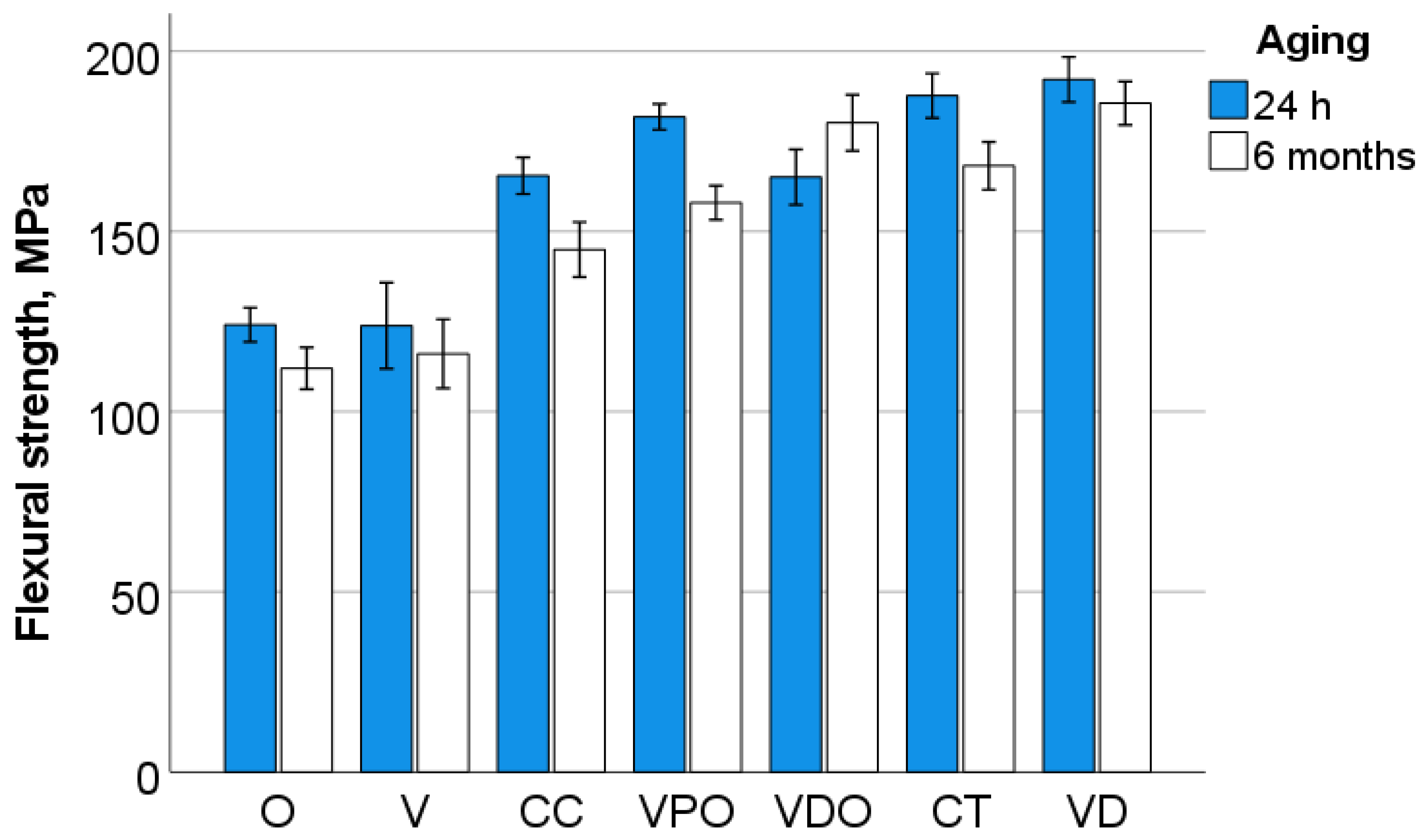 Bioengineering 09 00270 g001 550