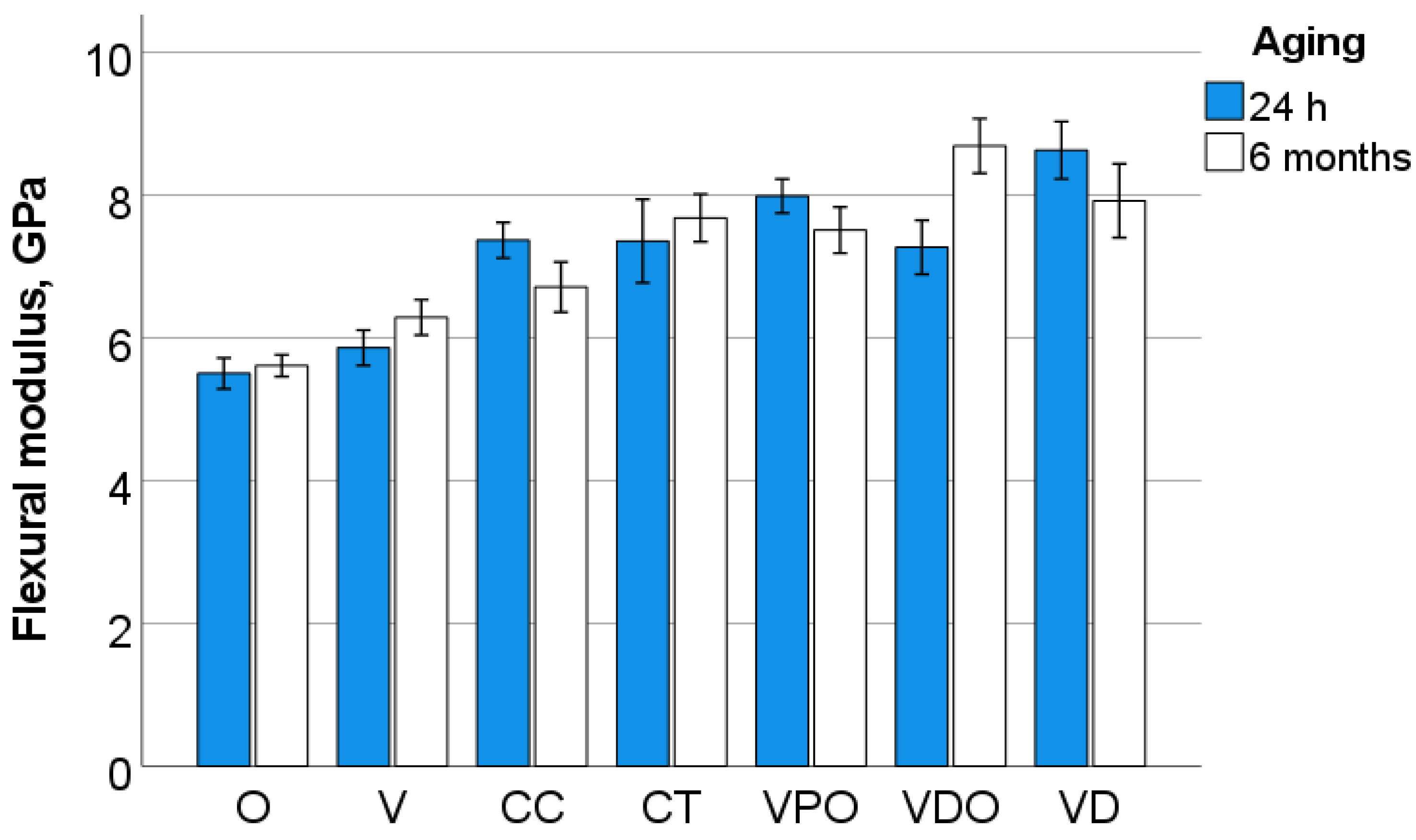Bioengineering 09 00270 g002 550