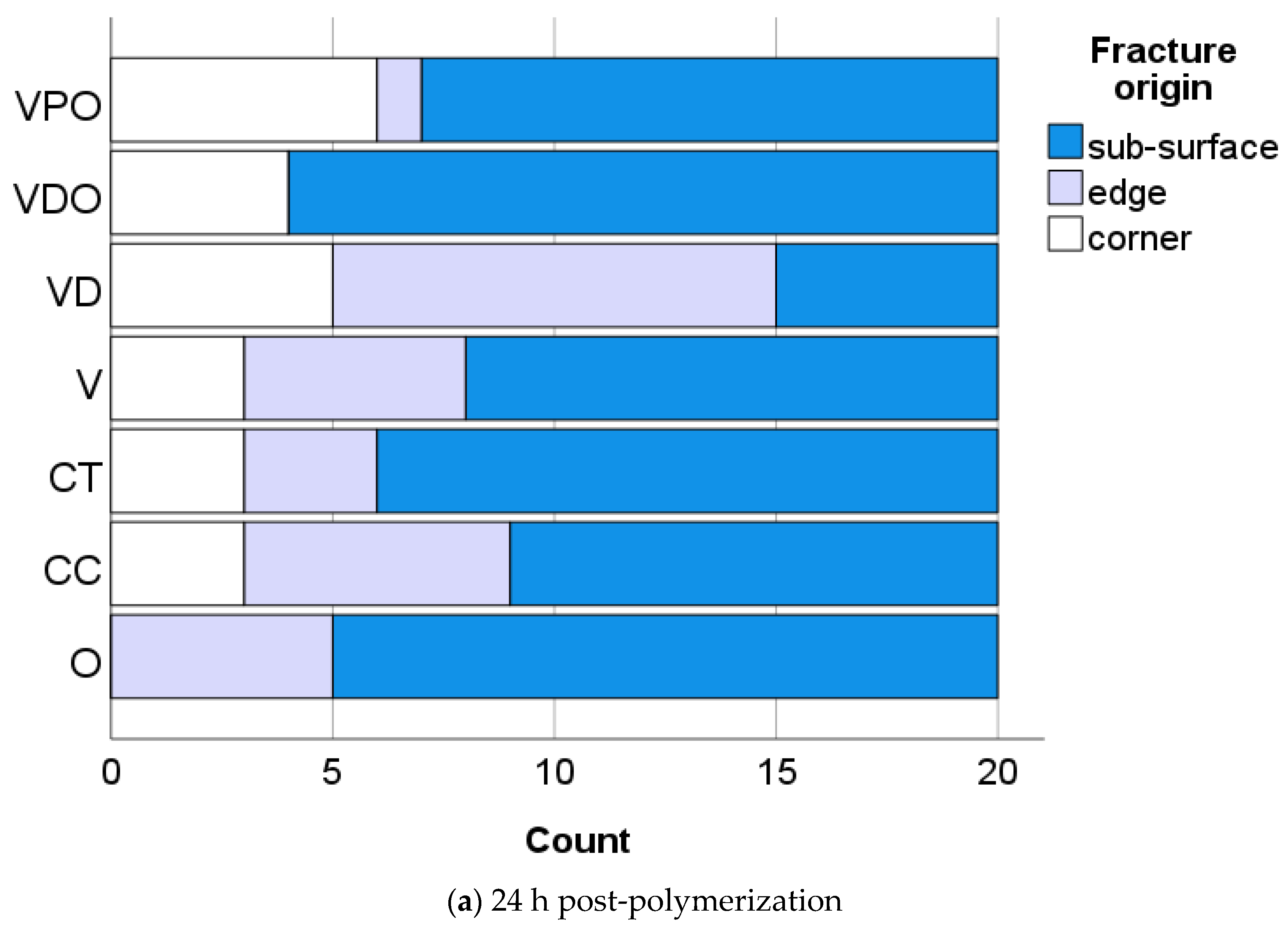 Bioengineering 09 00270 g003a 550
