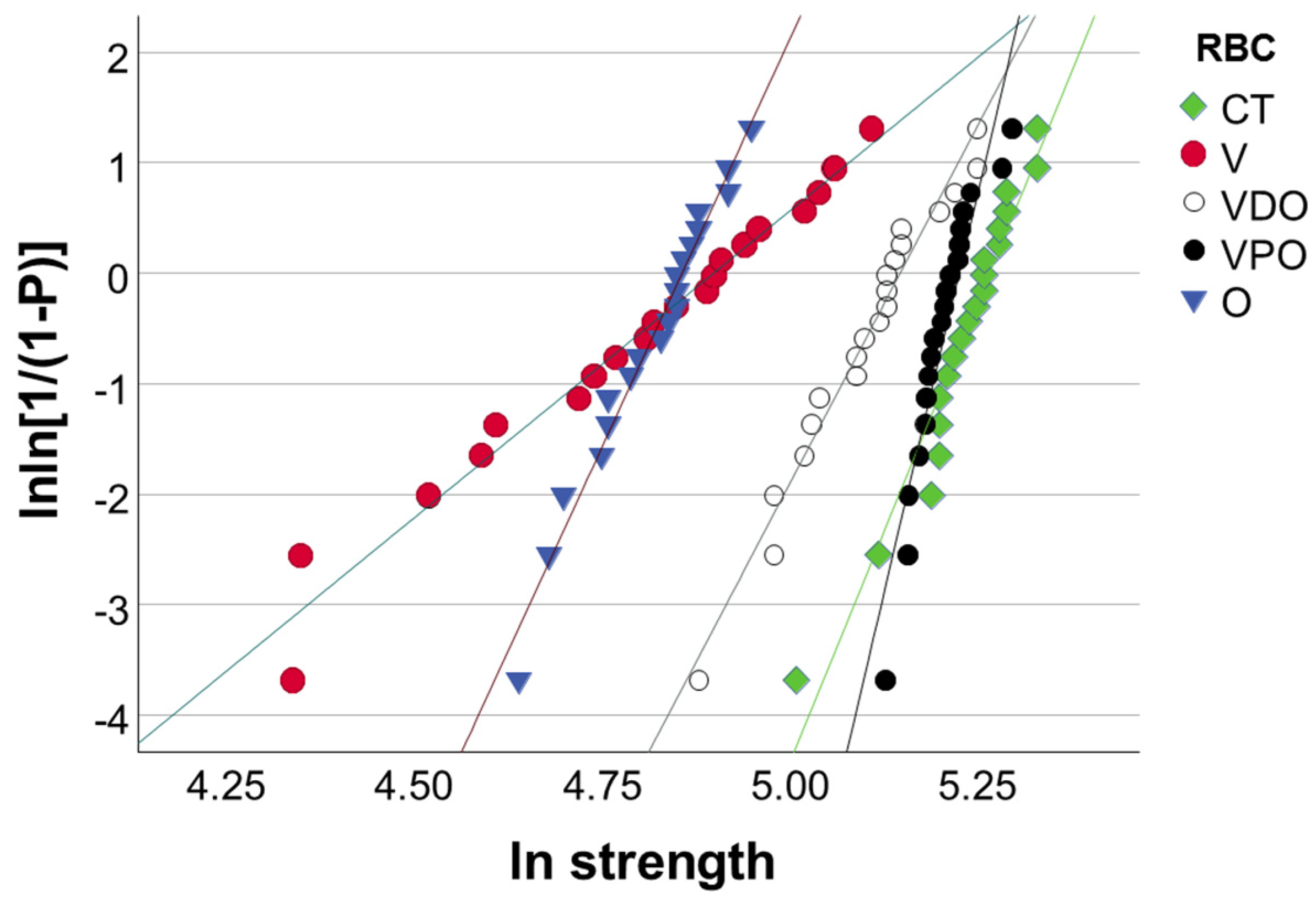 Bioengineering 09 00270 g005 550