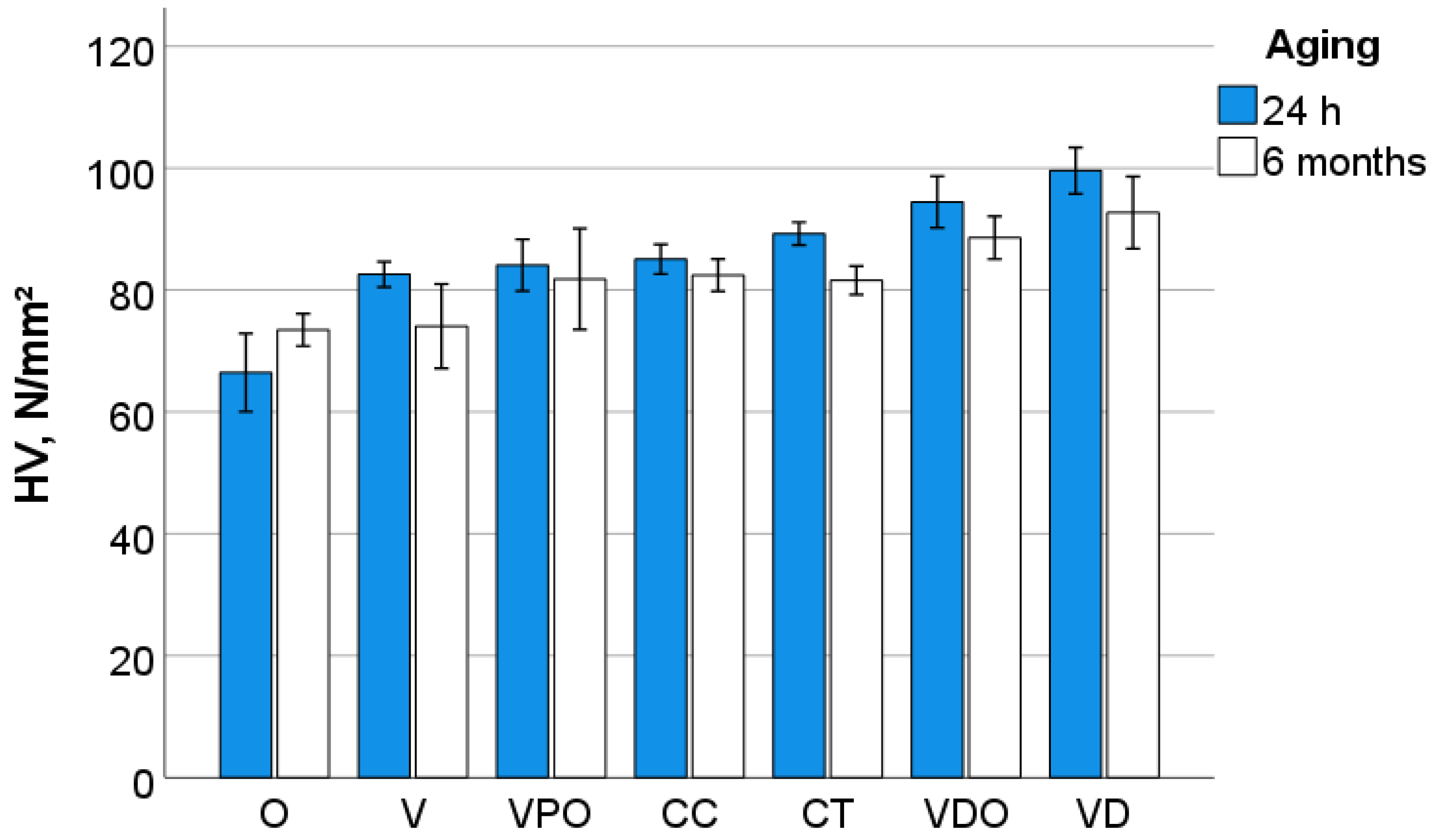 Bioengineering 09 00270 g006 550