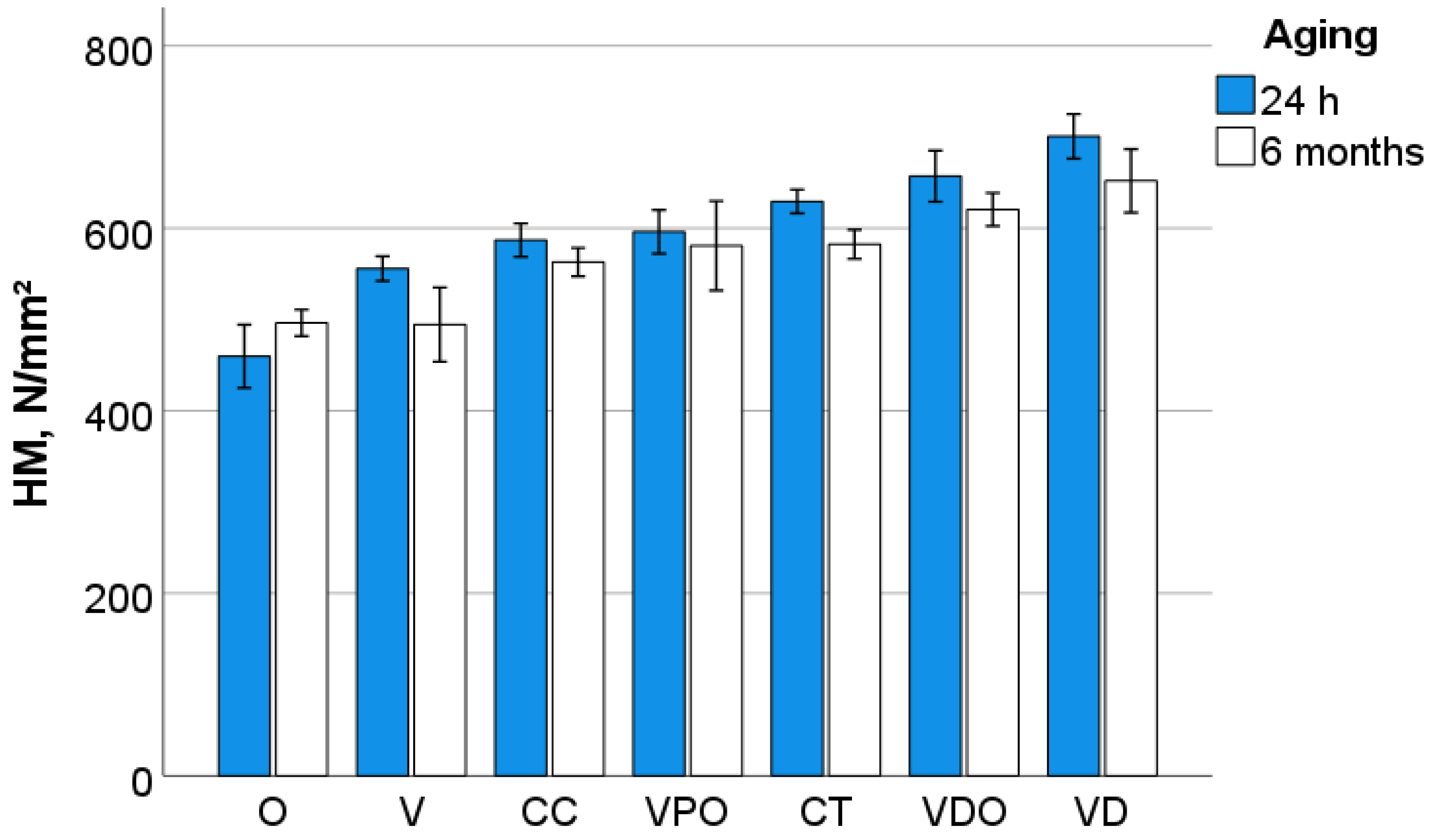 Bioengineering 09 00270 g007 550