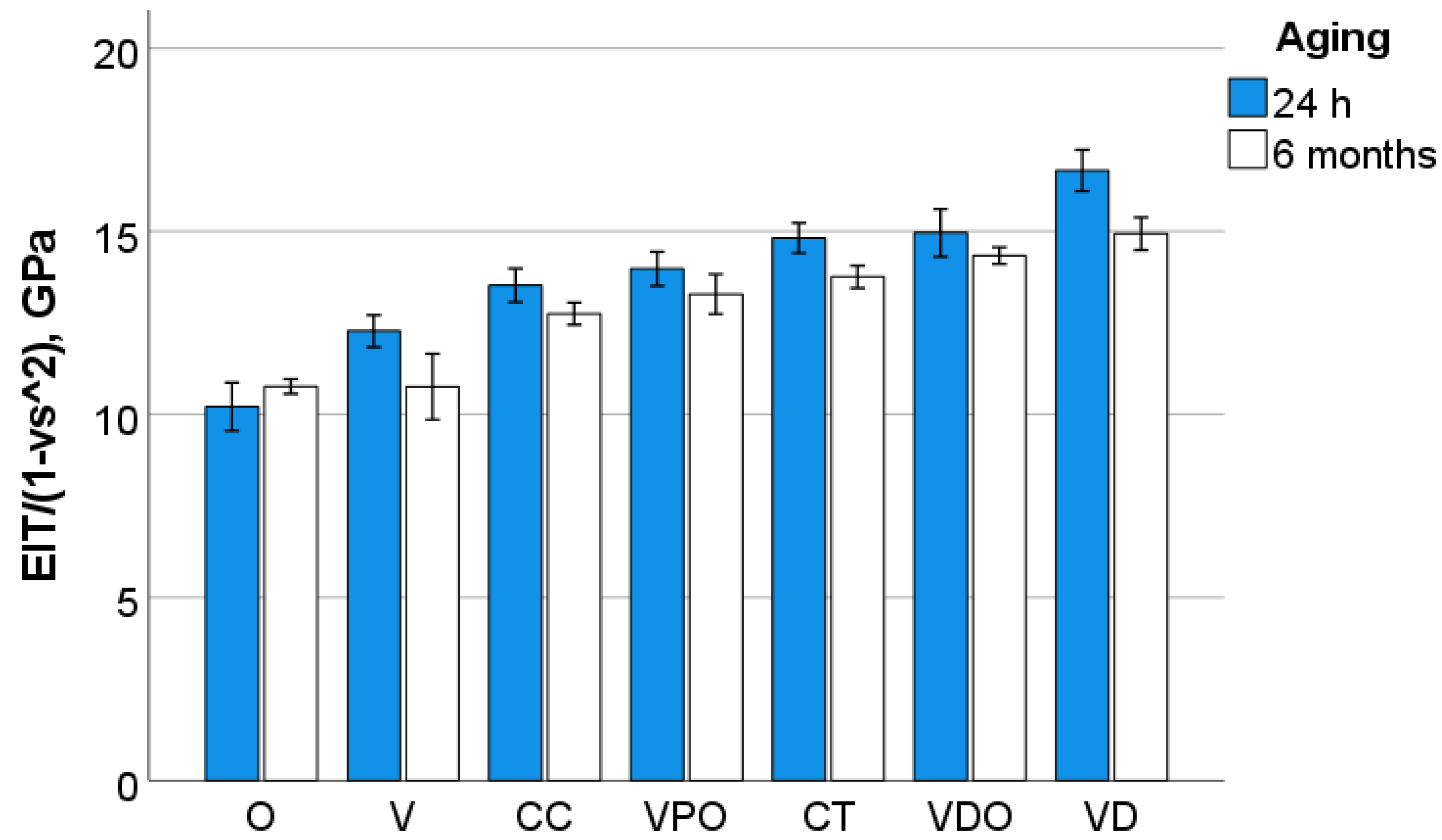 Bioengineering 09 00270 g008 550