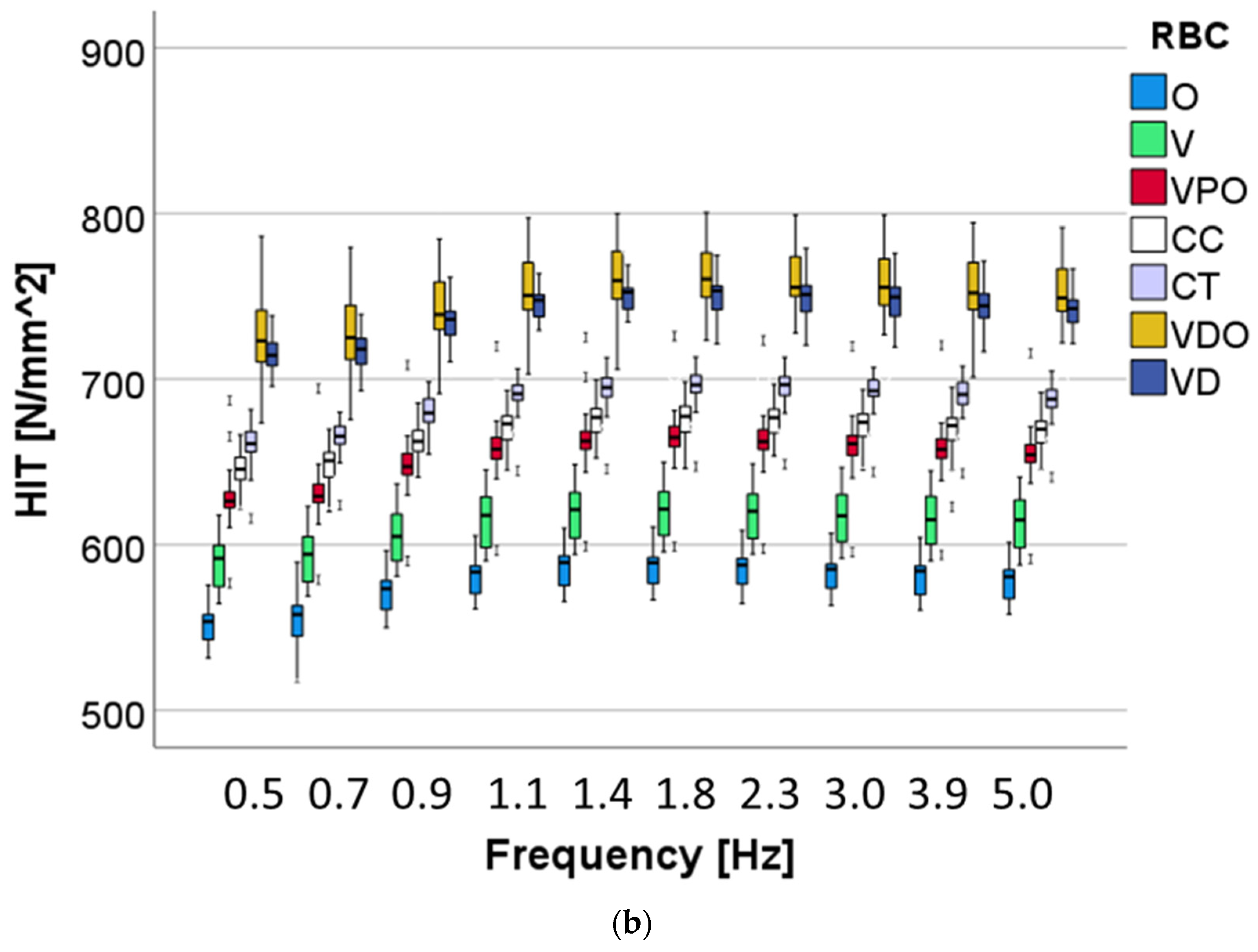 Bioengineering 09 00270 g009b 550