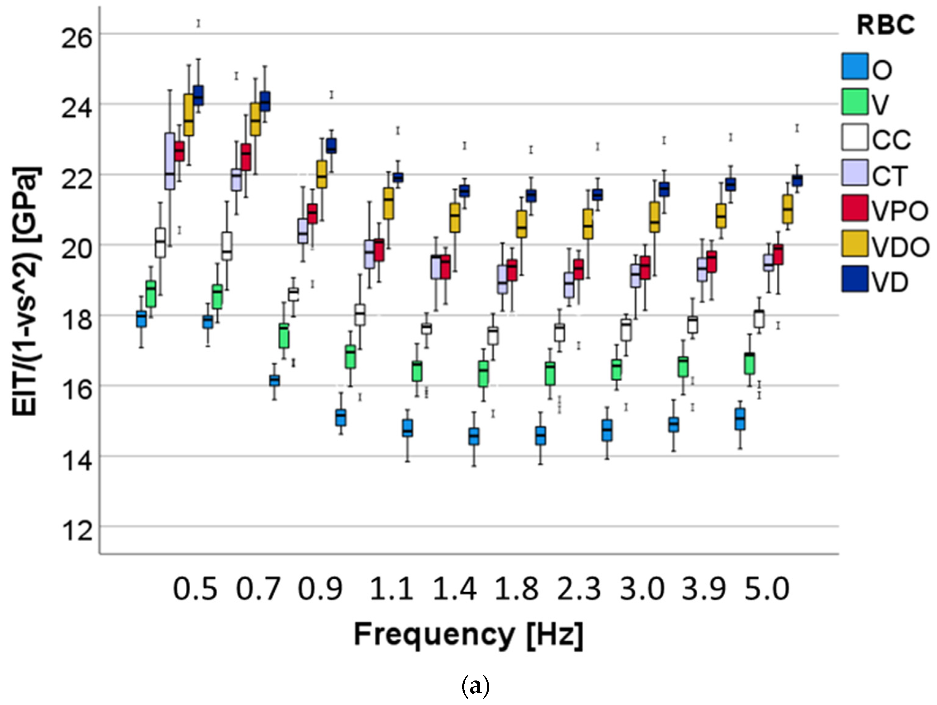 Bioengineering 09 00270 g010a 550