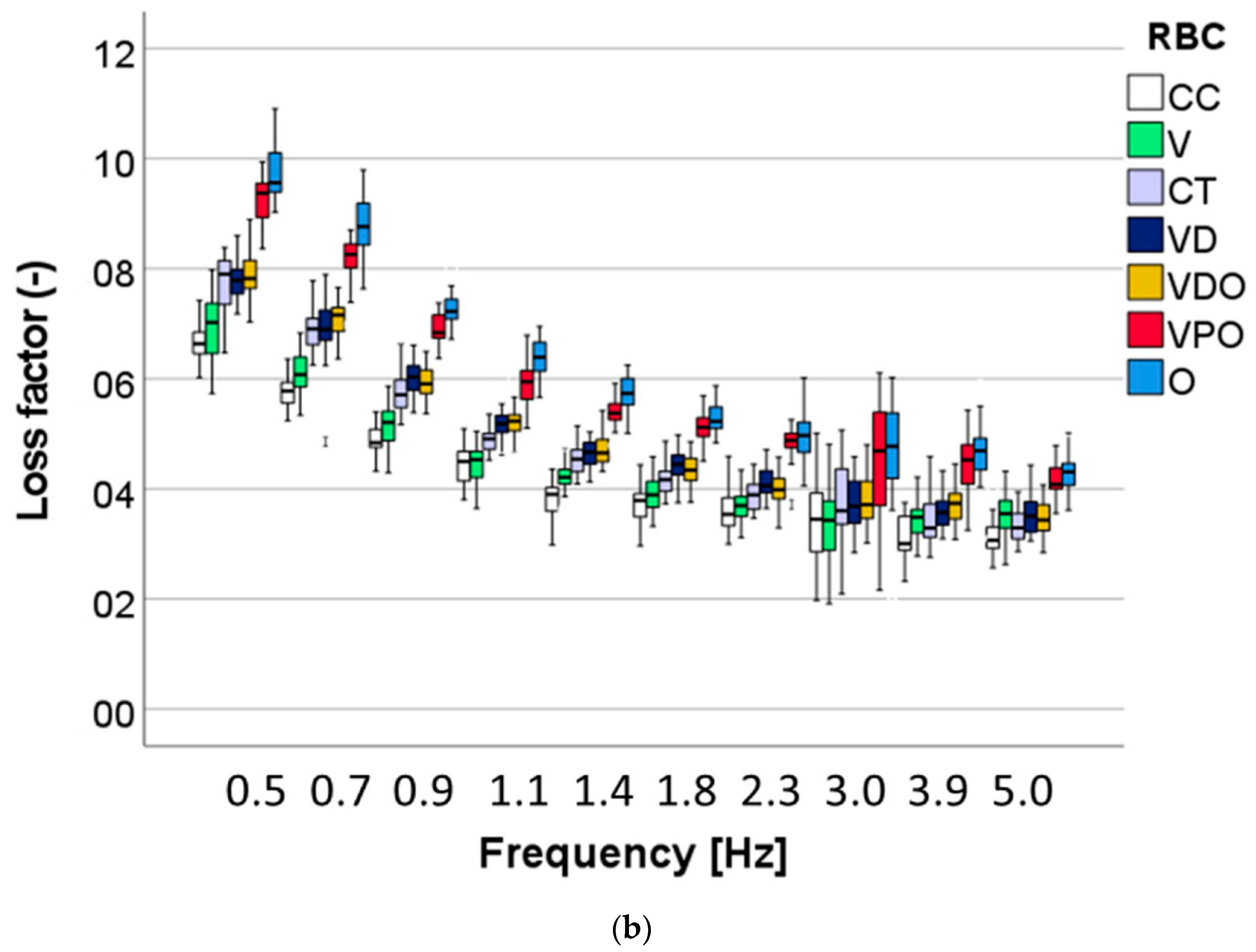 Bioengineering 09 00270 g011b 550