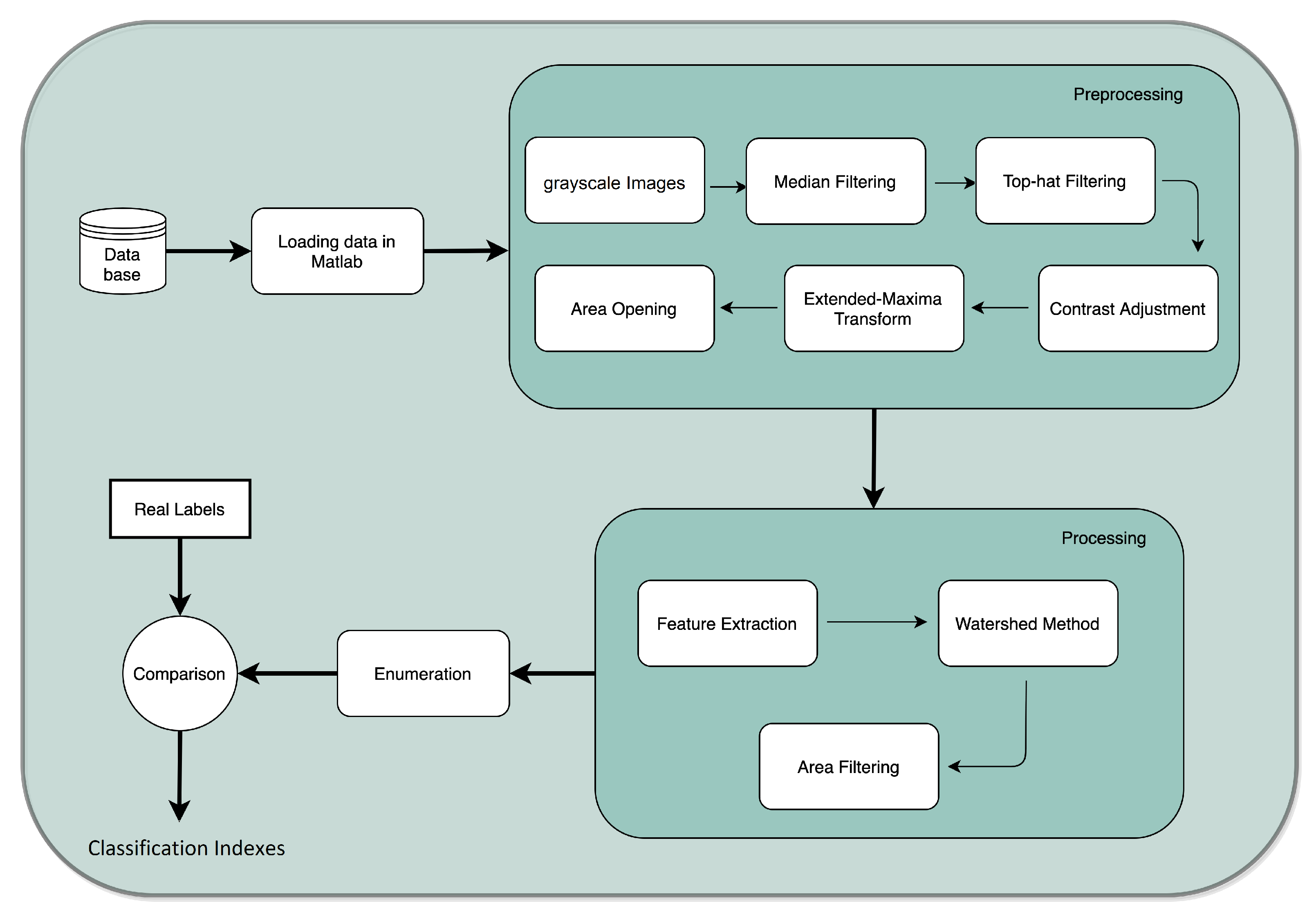 Bioengineering 09 00271 g003 550