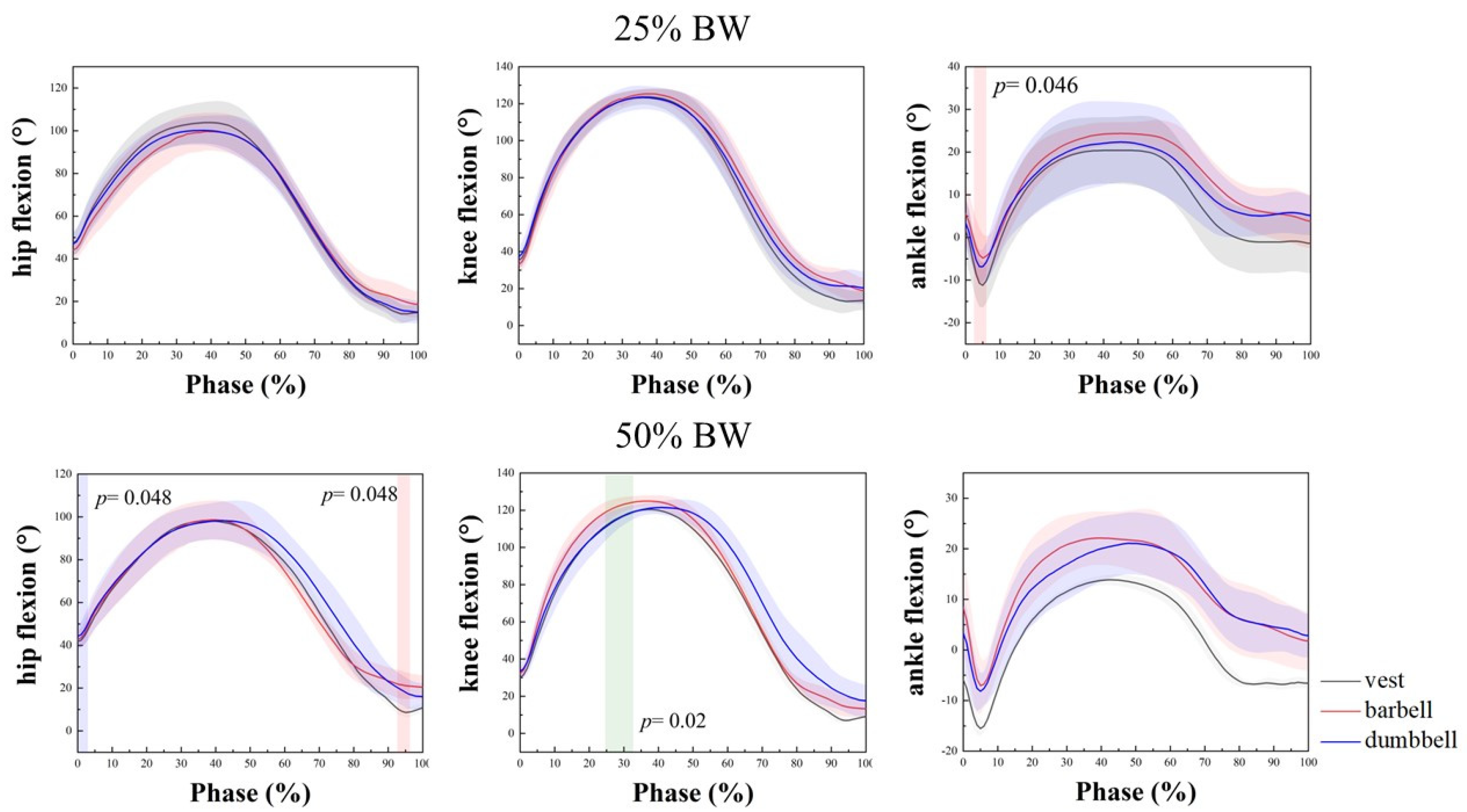 Bioengineering 09 00272 g002