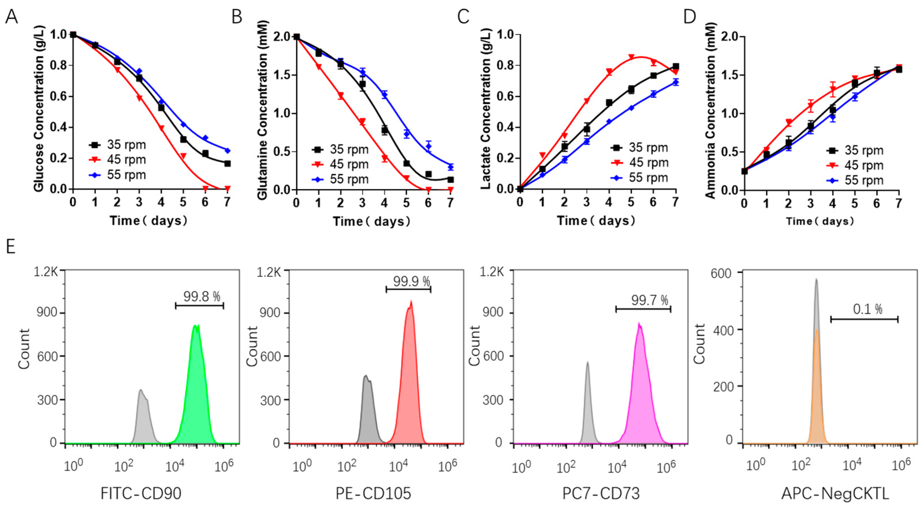 Bioengineering 09 00274 g002