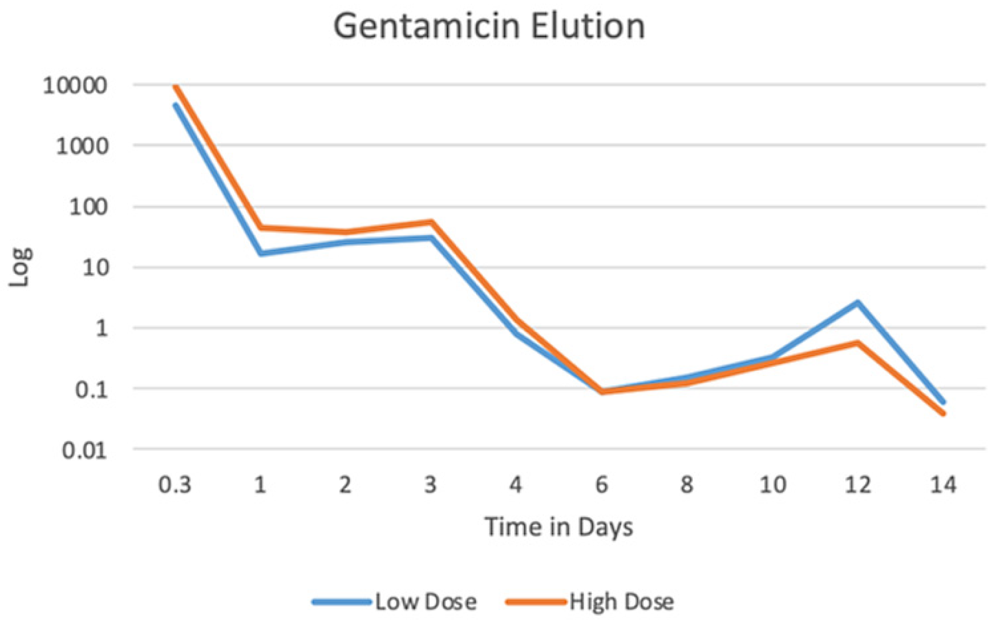 Bioengineering 09 00275 g001