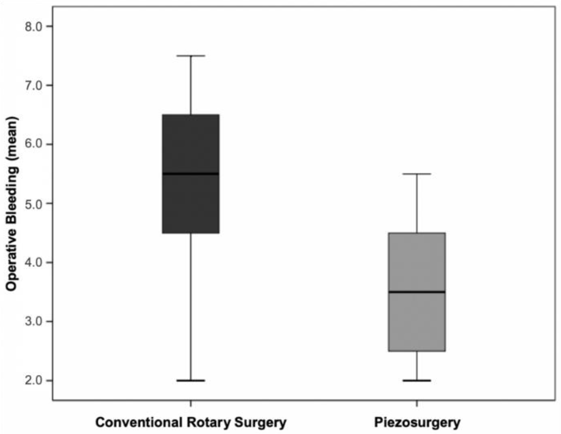 Bioengineering 09 00276 g009