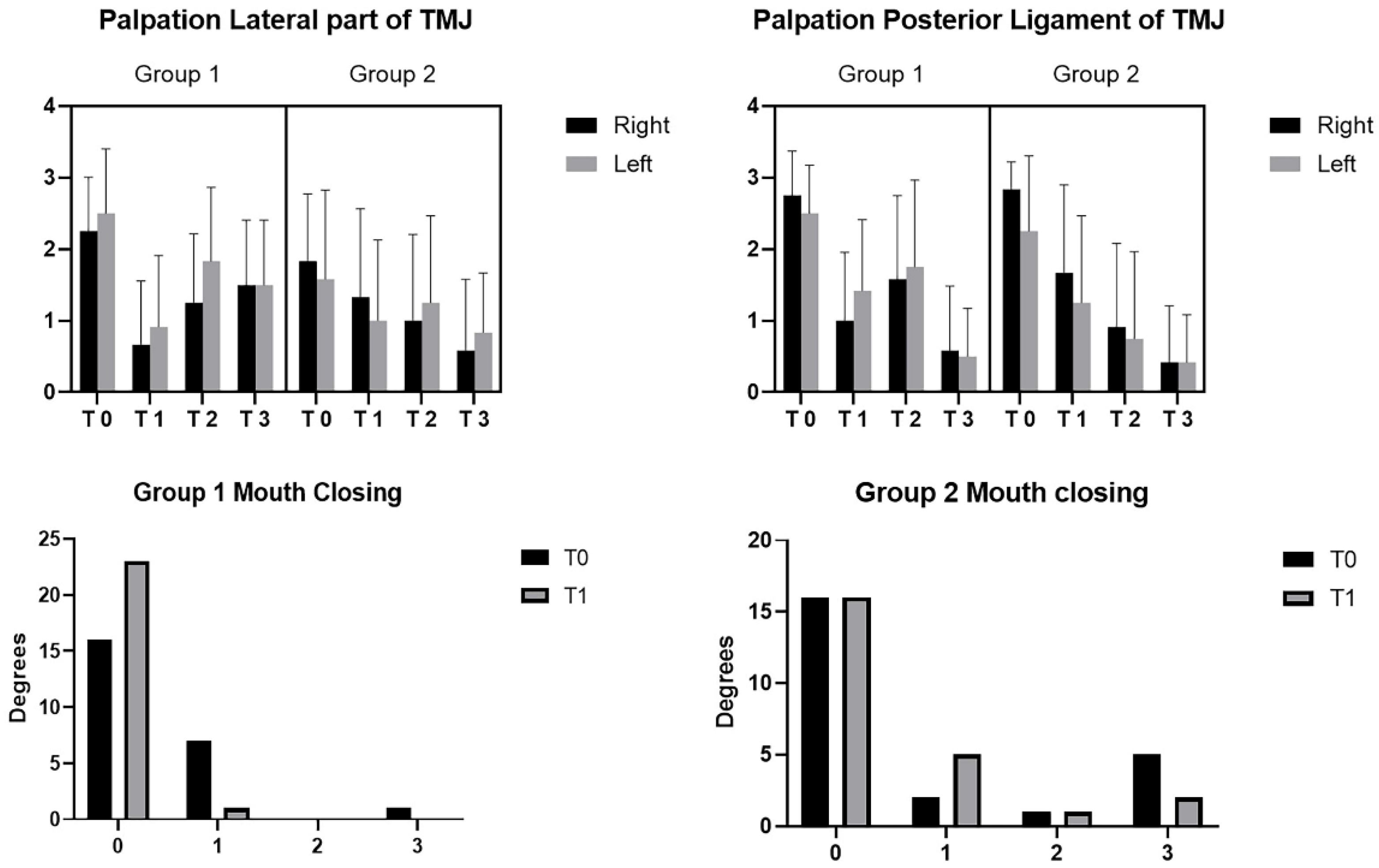 Bioengineering Free FullText Facial Pain RCT between Conventional