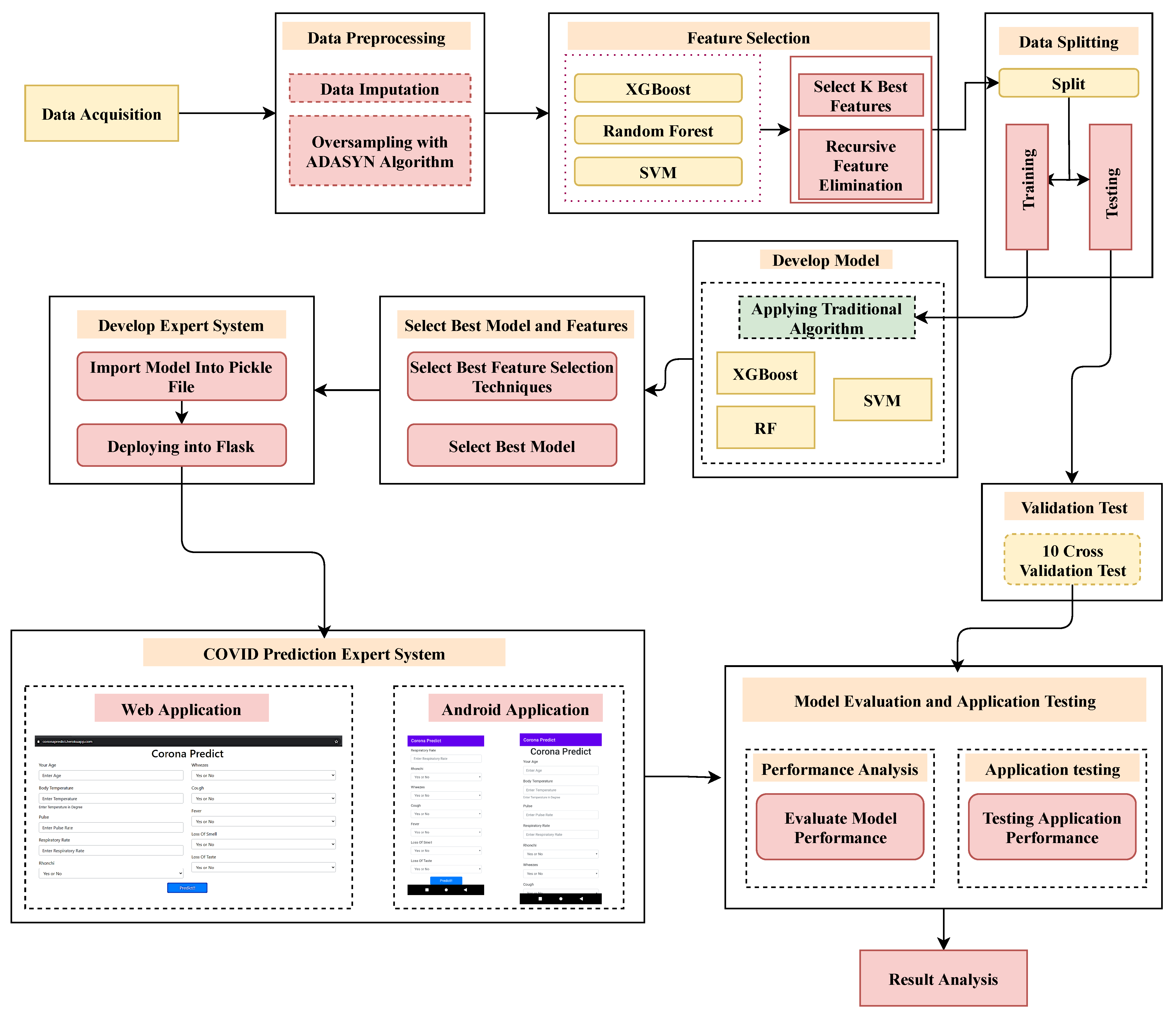 Bioengineering 09 00281 g001 550