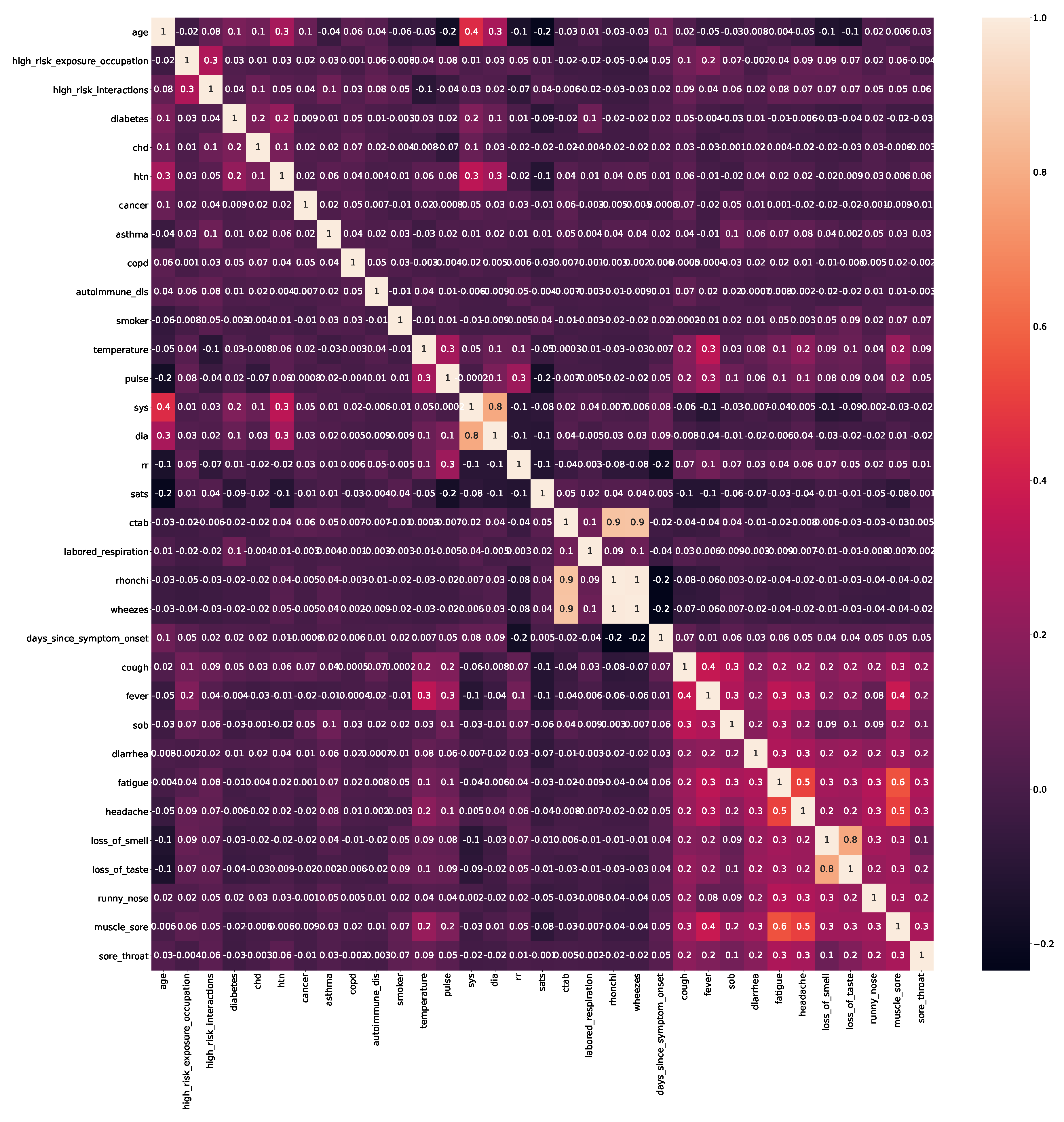Bioengineering 09 00281 g002 550