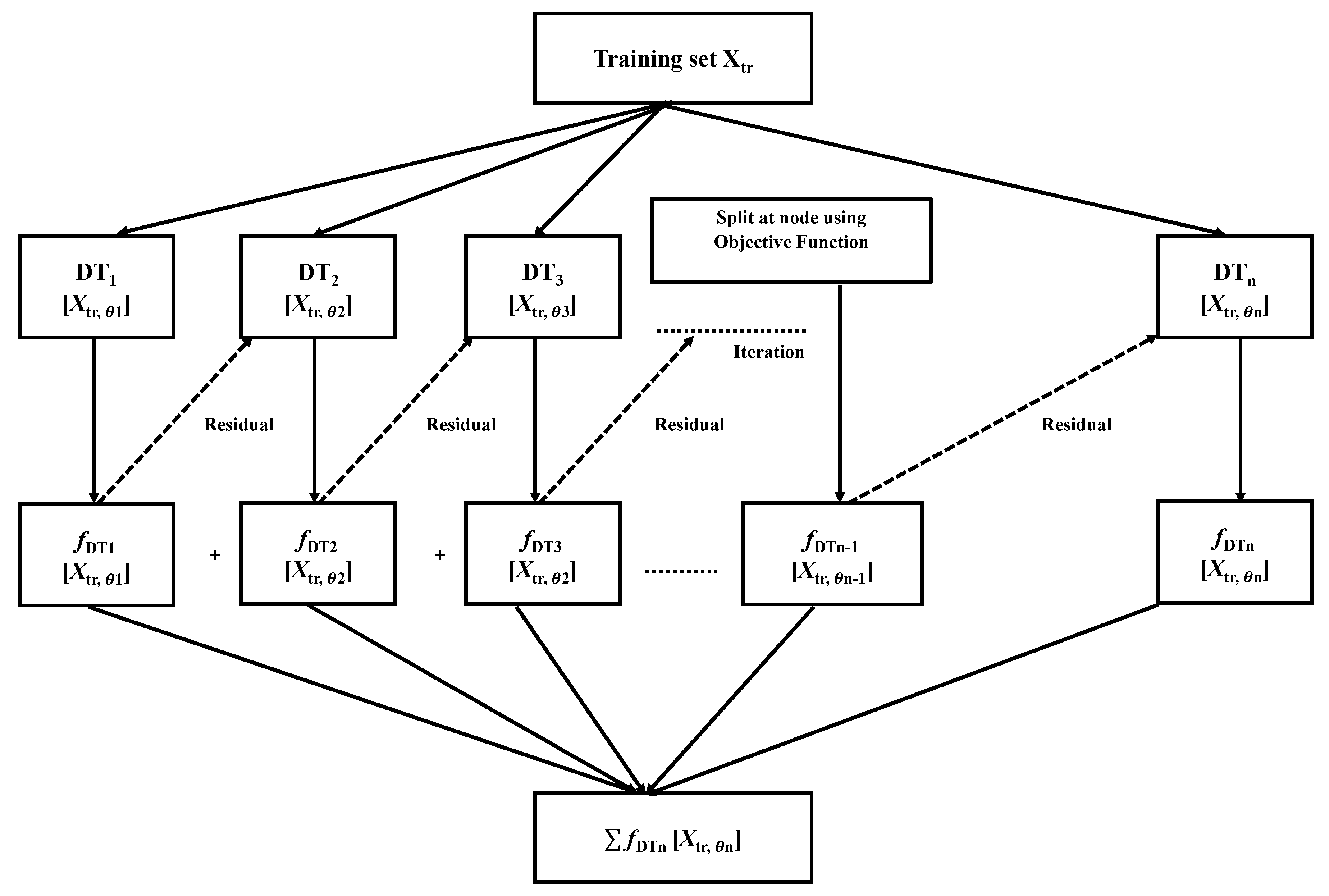 Bioengineering 09 00281 g003 550