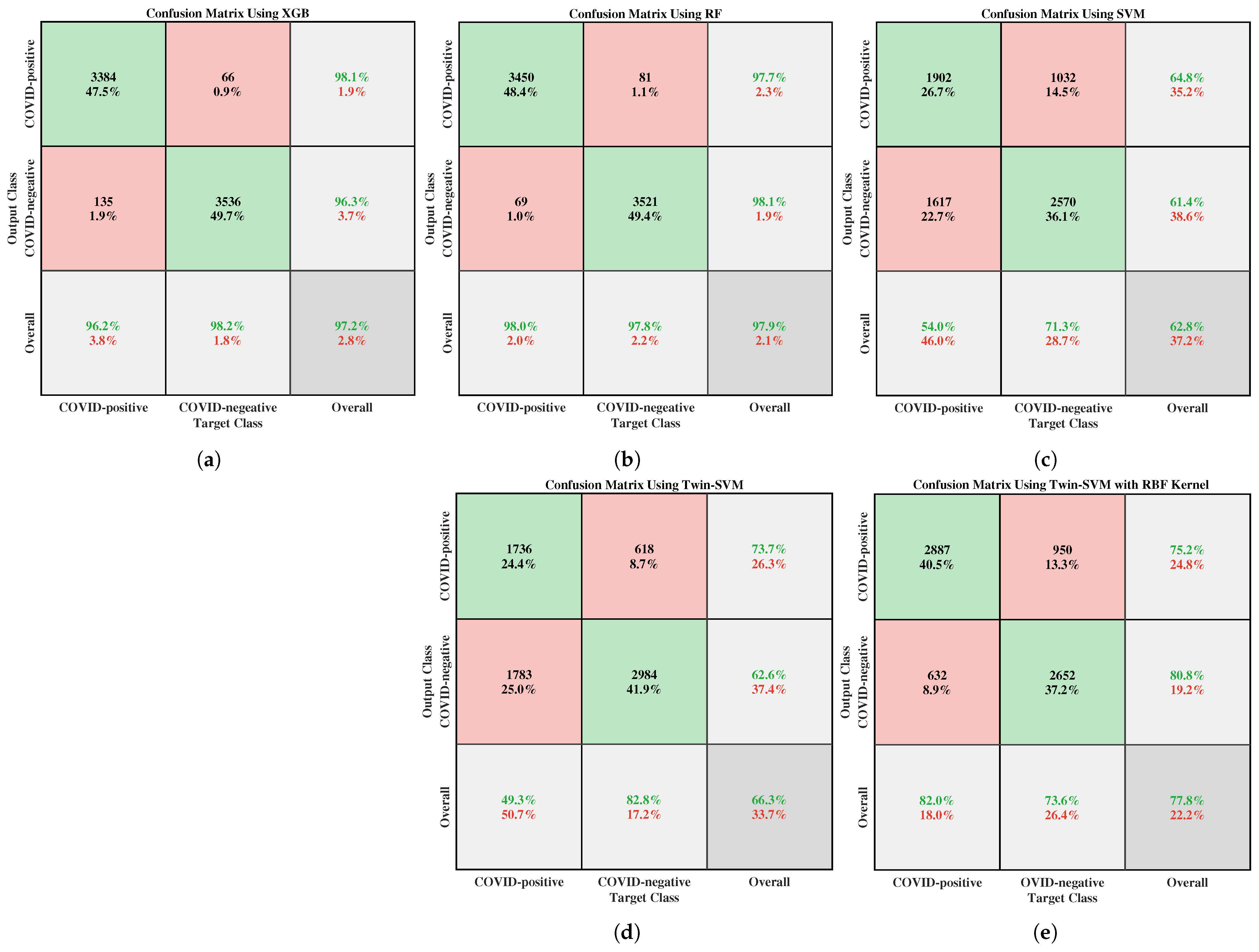Bioengineering 09 00281 g004 550